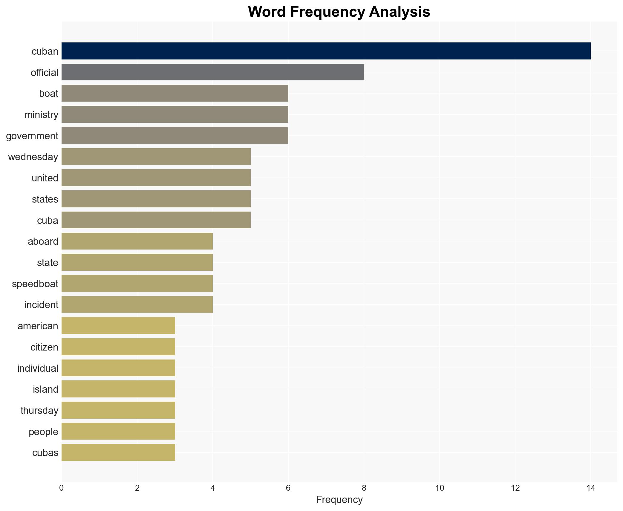 Kremlin speaks out after Cuban border guards get in gunfight with US-registered boat - Image 3