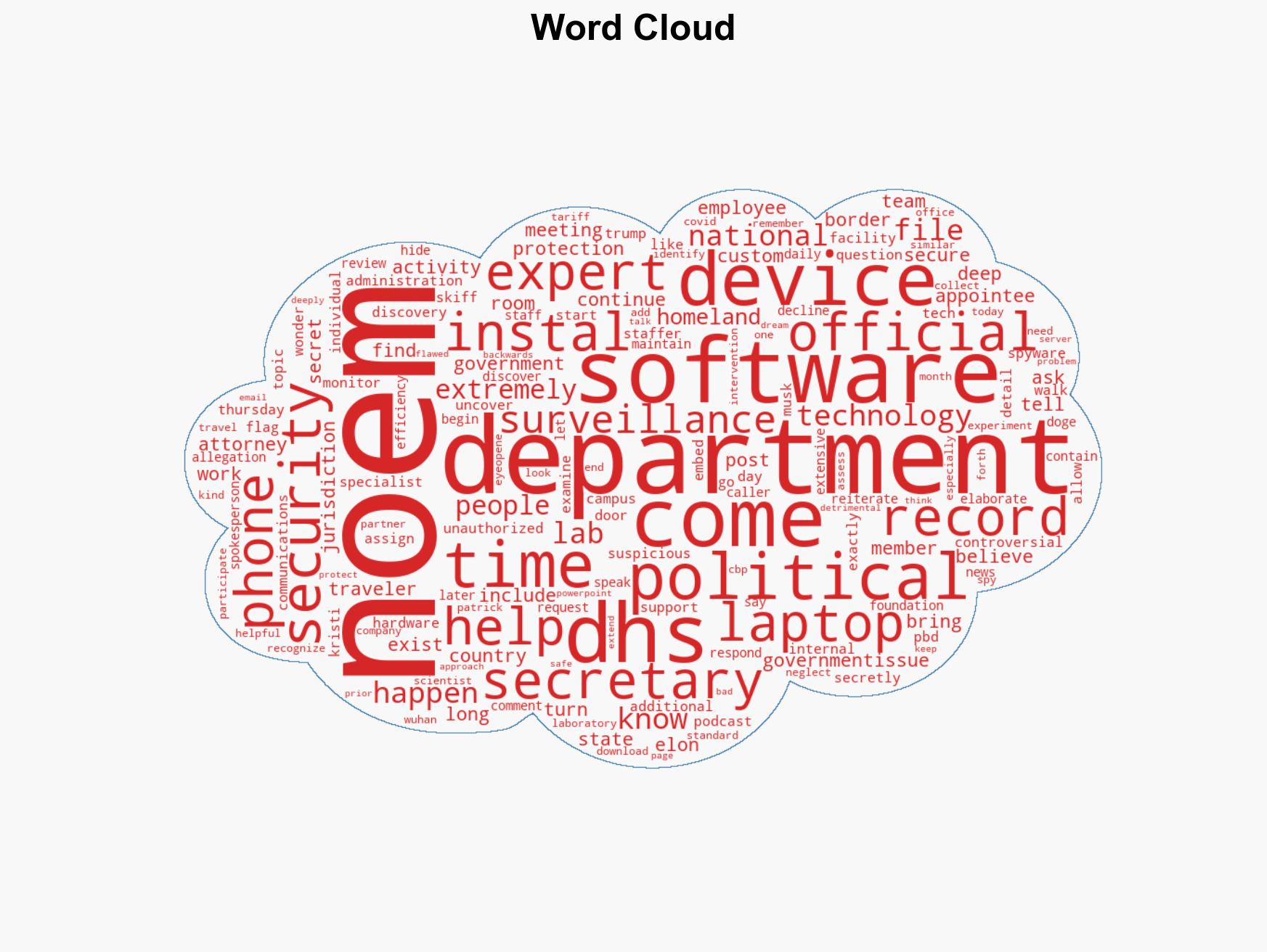 Kristi Noem Accuses Own Department Of Secretly Bugging Trump Official Devices - Image 1