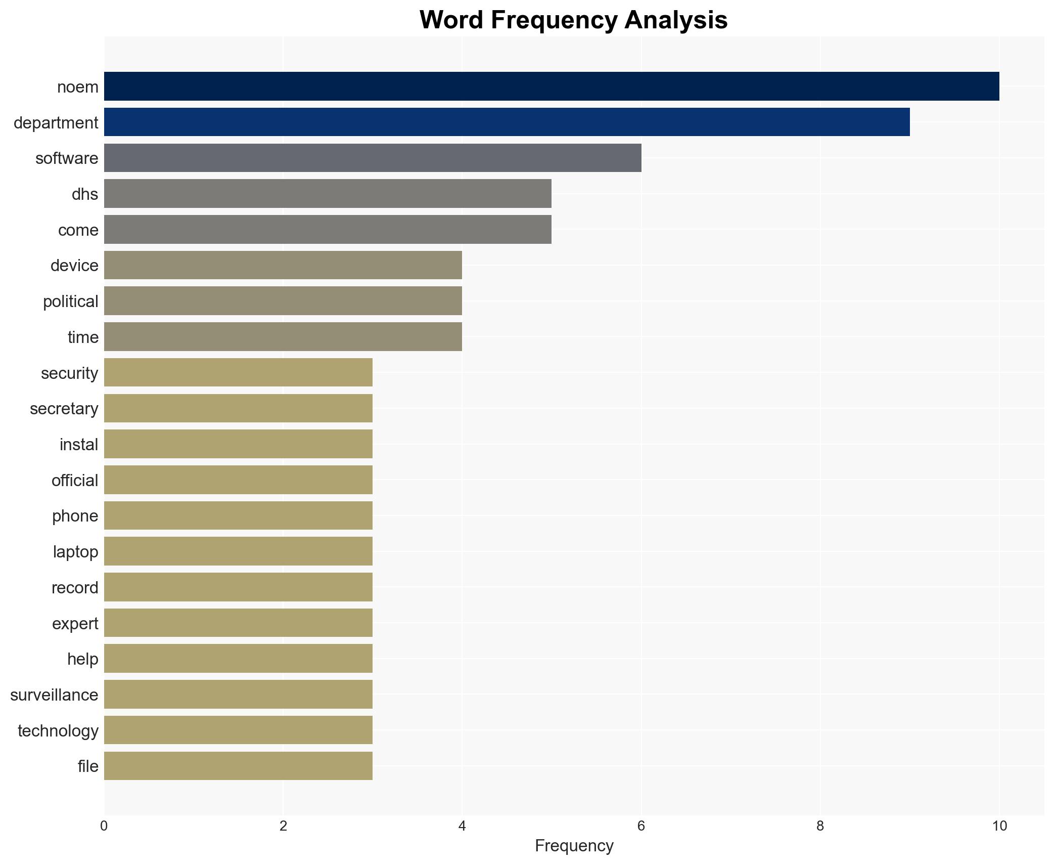 Kristi Noem Accuses Own Department Of Secretly Bugging Trump Official Devices - Image 3