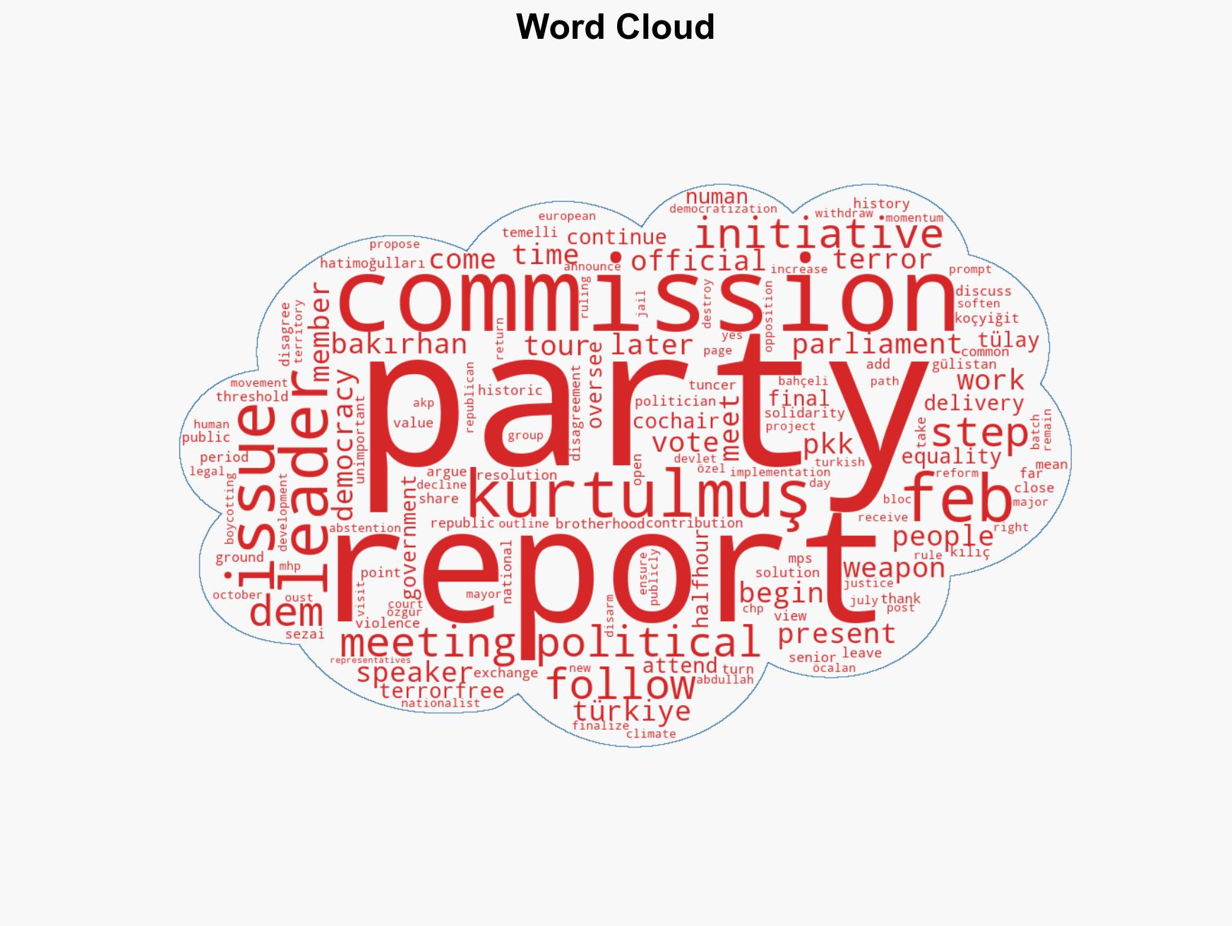 Kurtulmu DEM Party discuss next steps after key panel report - Image 1