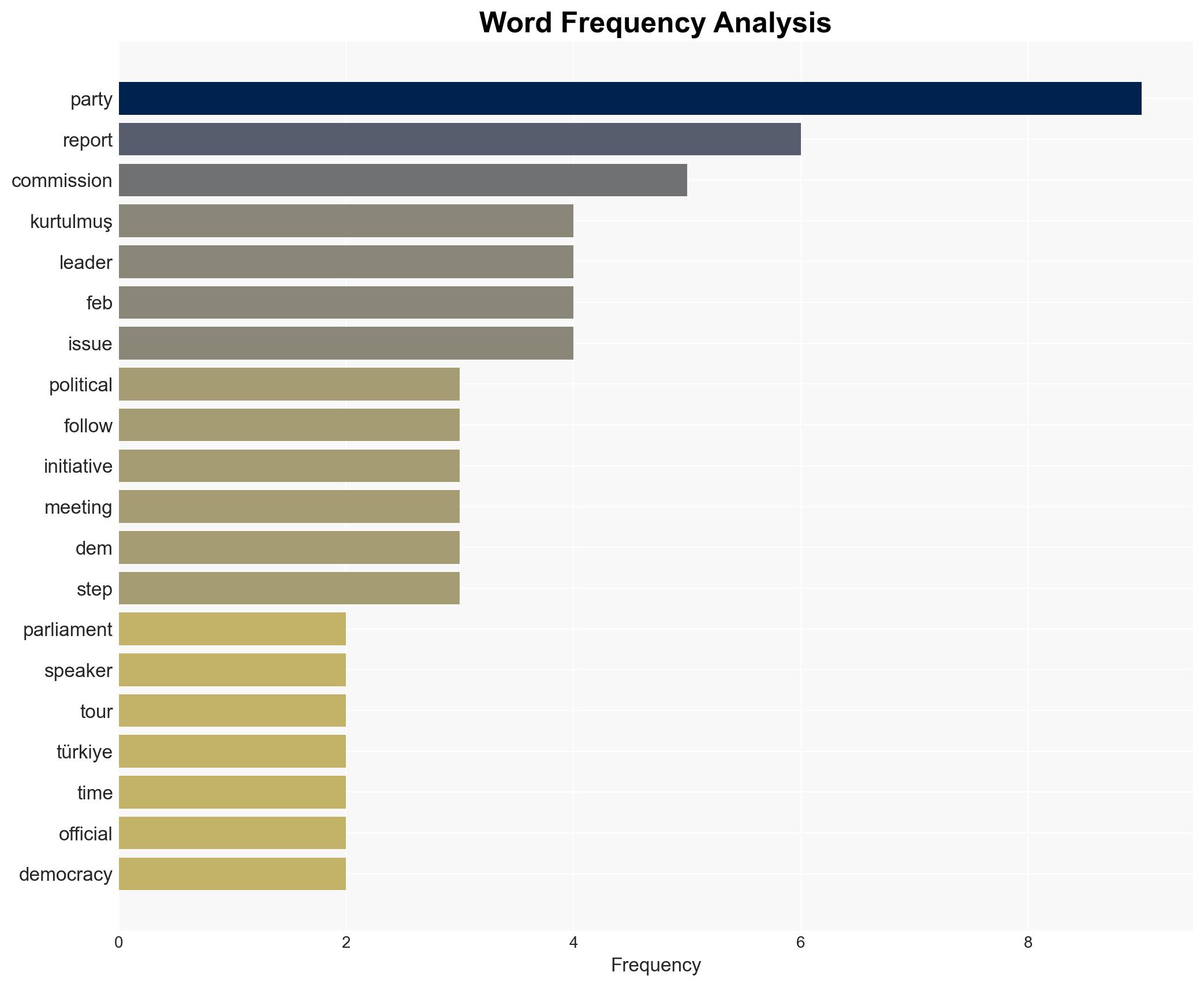 Kurtulmu DEM Party discuss next steps after key panel report - Image 3