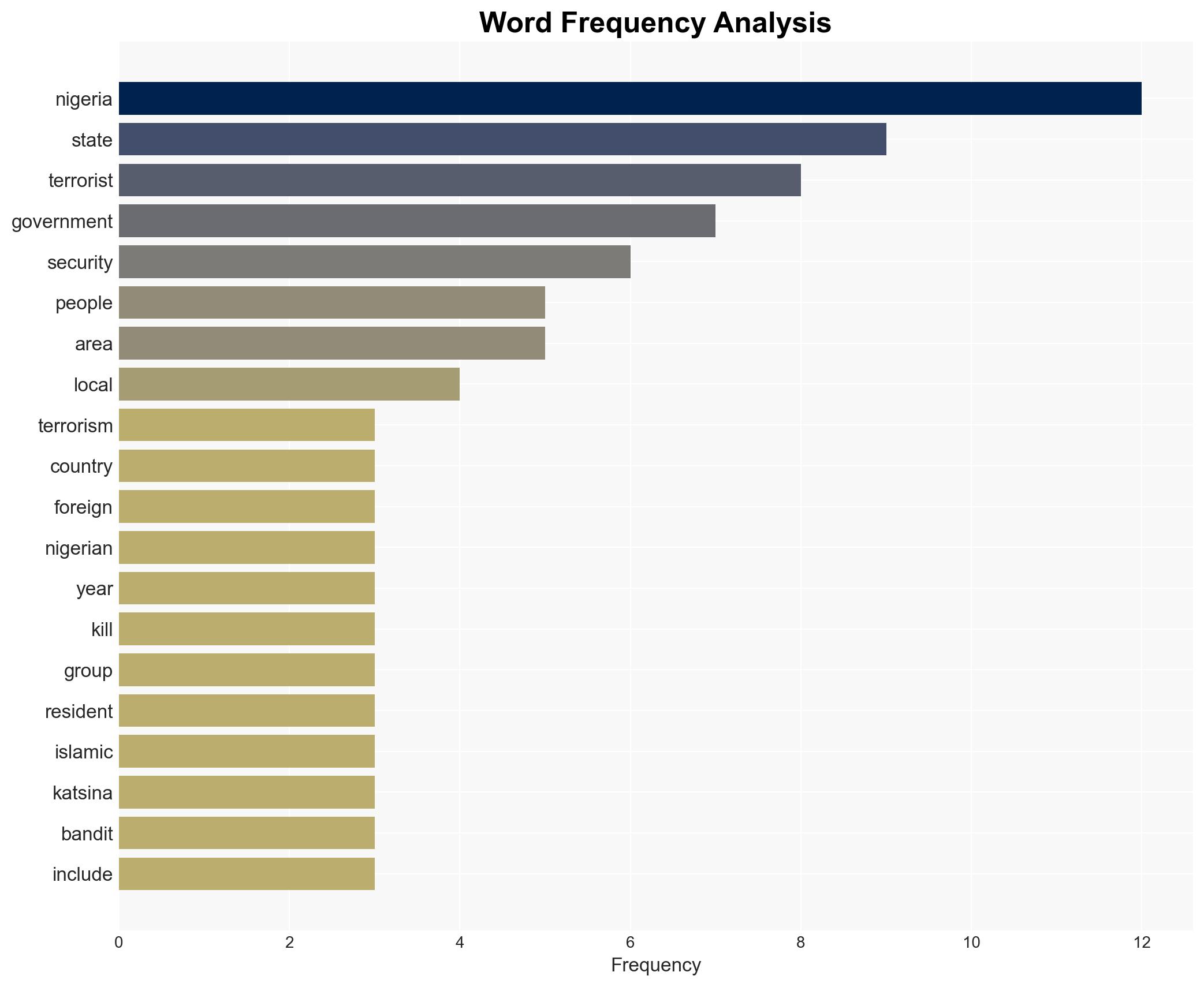 Kwara carnage Maximising US security intervention - Image 3