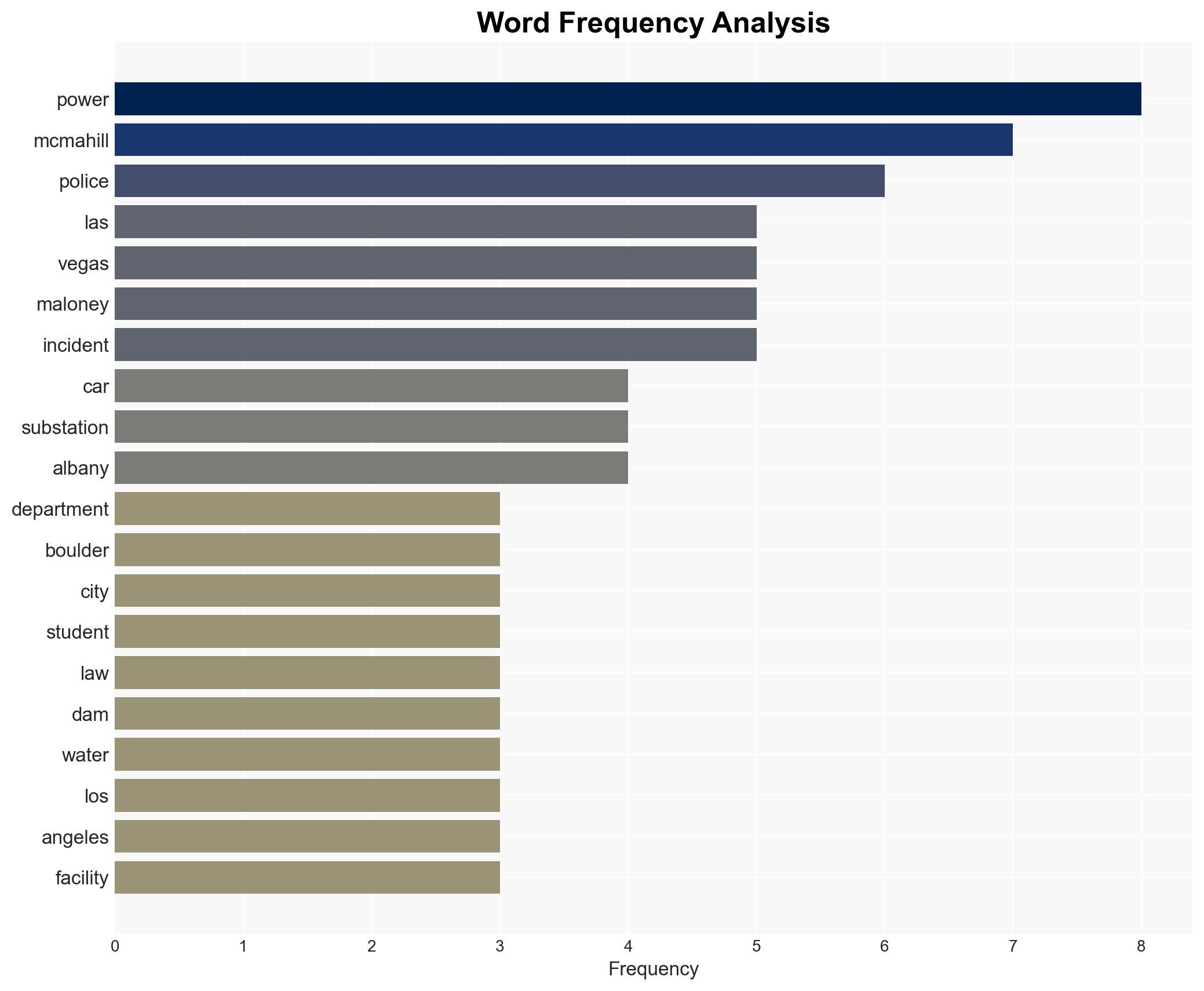 Las Vegas cops probe terrorism event after driver rammed into power substation explosives found - Image 3