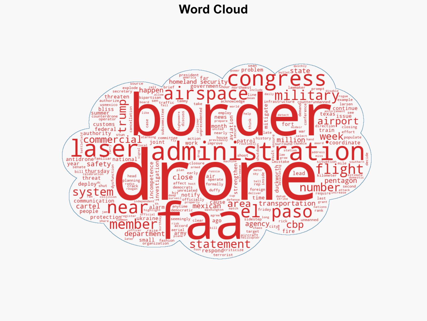 Lawmakers say US military used laser to take down Border Protection drone - Image 1