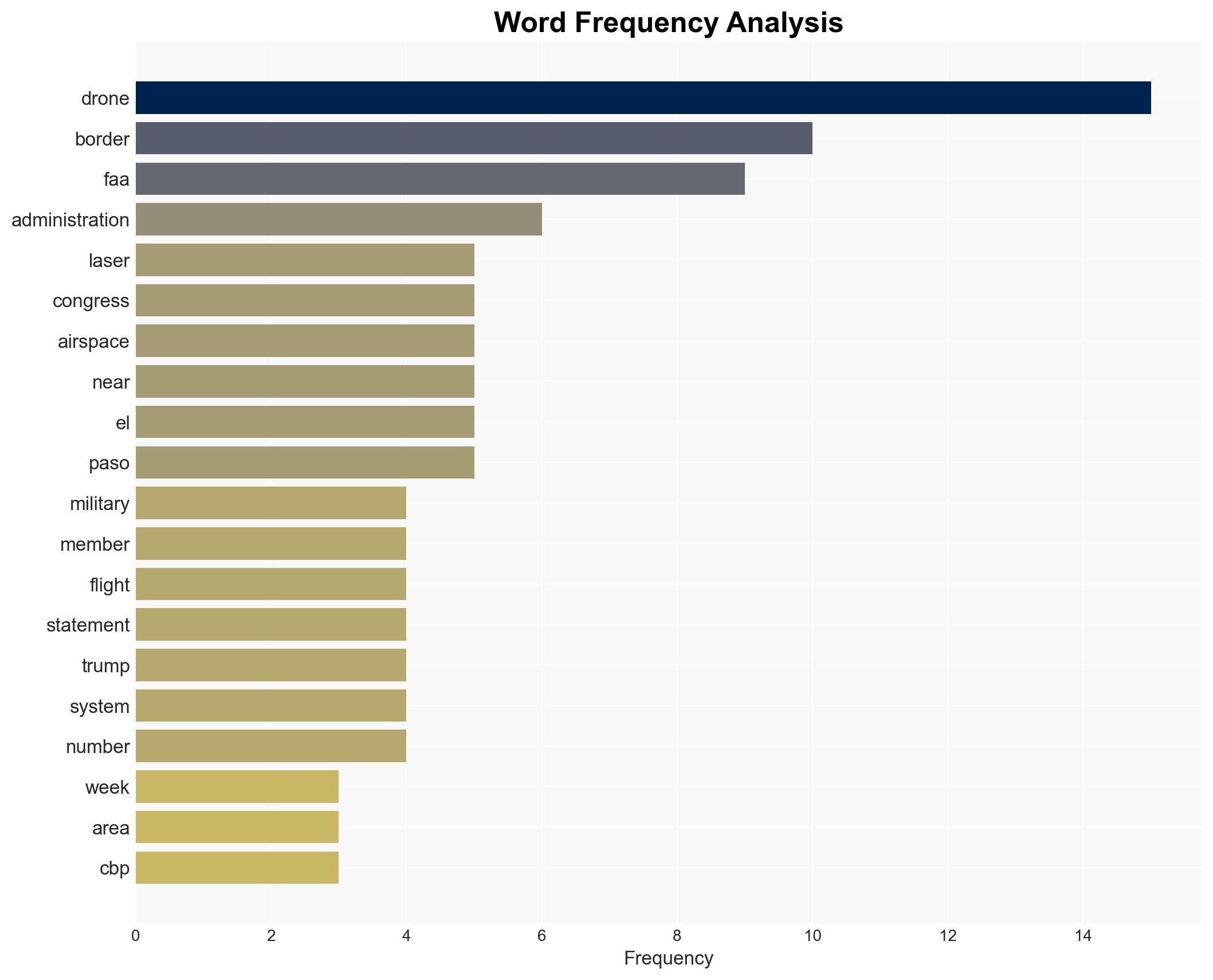 Lawmakers say US military used laser to take down Border Protection drone - Image 3