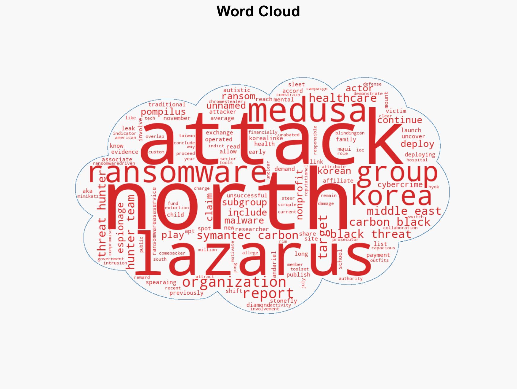 Lazarus APT group deployed Medusa Ransomware against Middle East target - Image 1