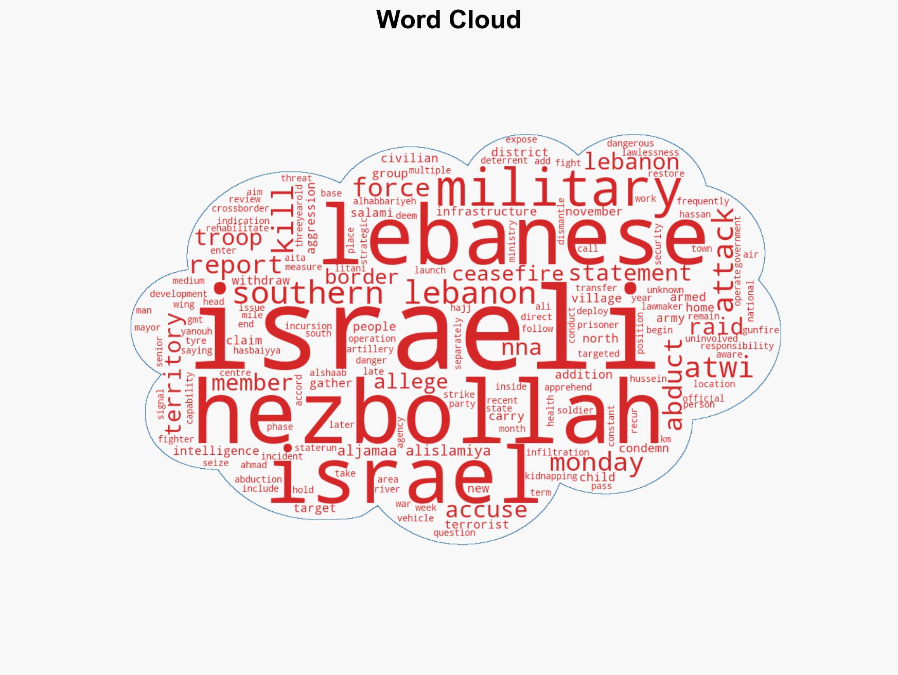 Lebanese group accuses Israel of abducting its leader in raid - Image 1