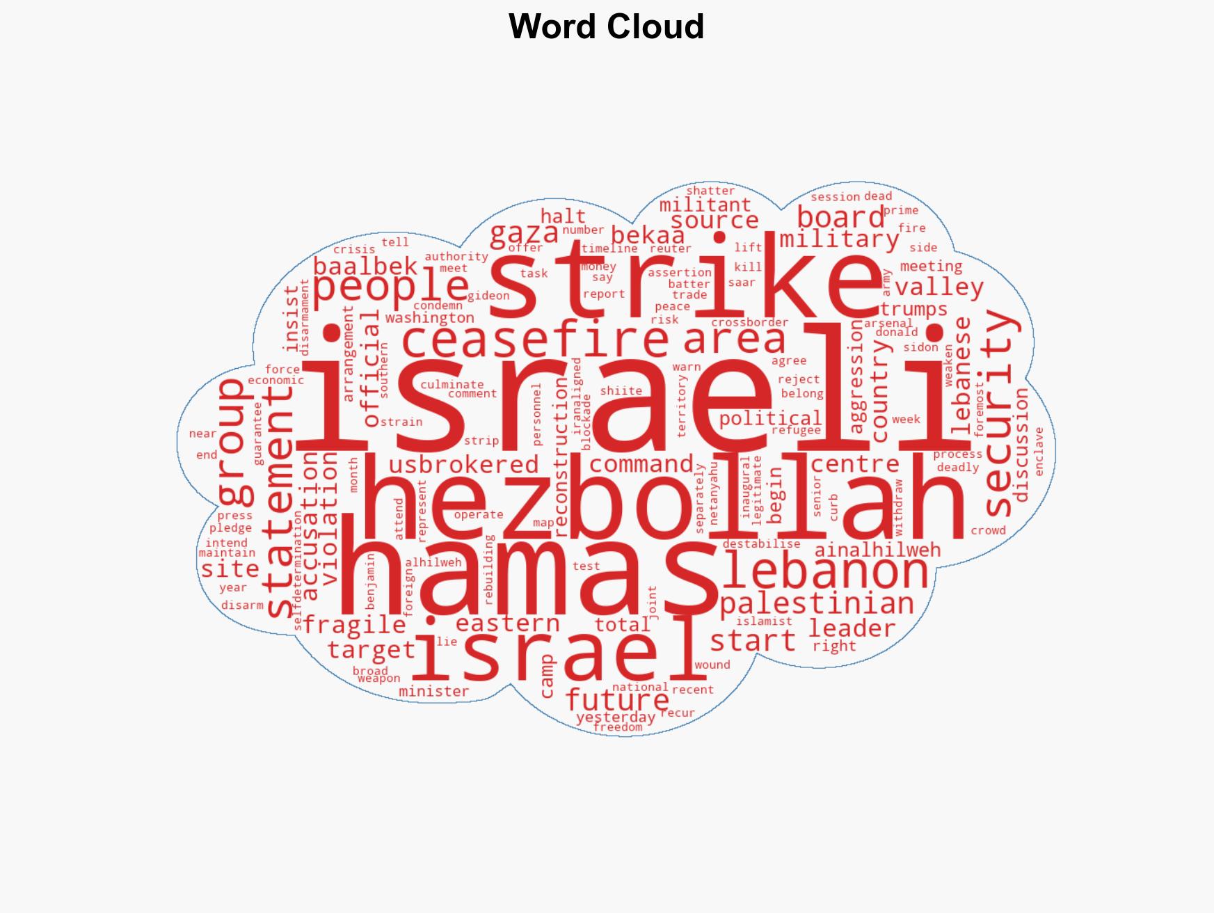 Lebanon says 1 killed in Israeli strike on refugee camp - Image 1