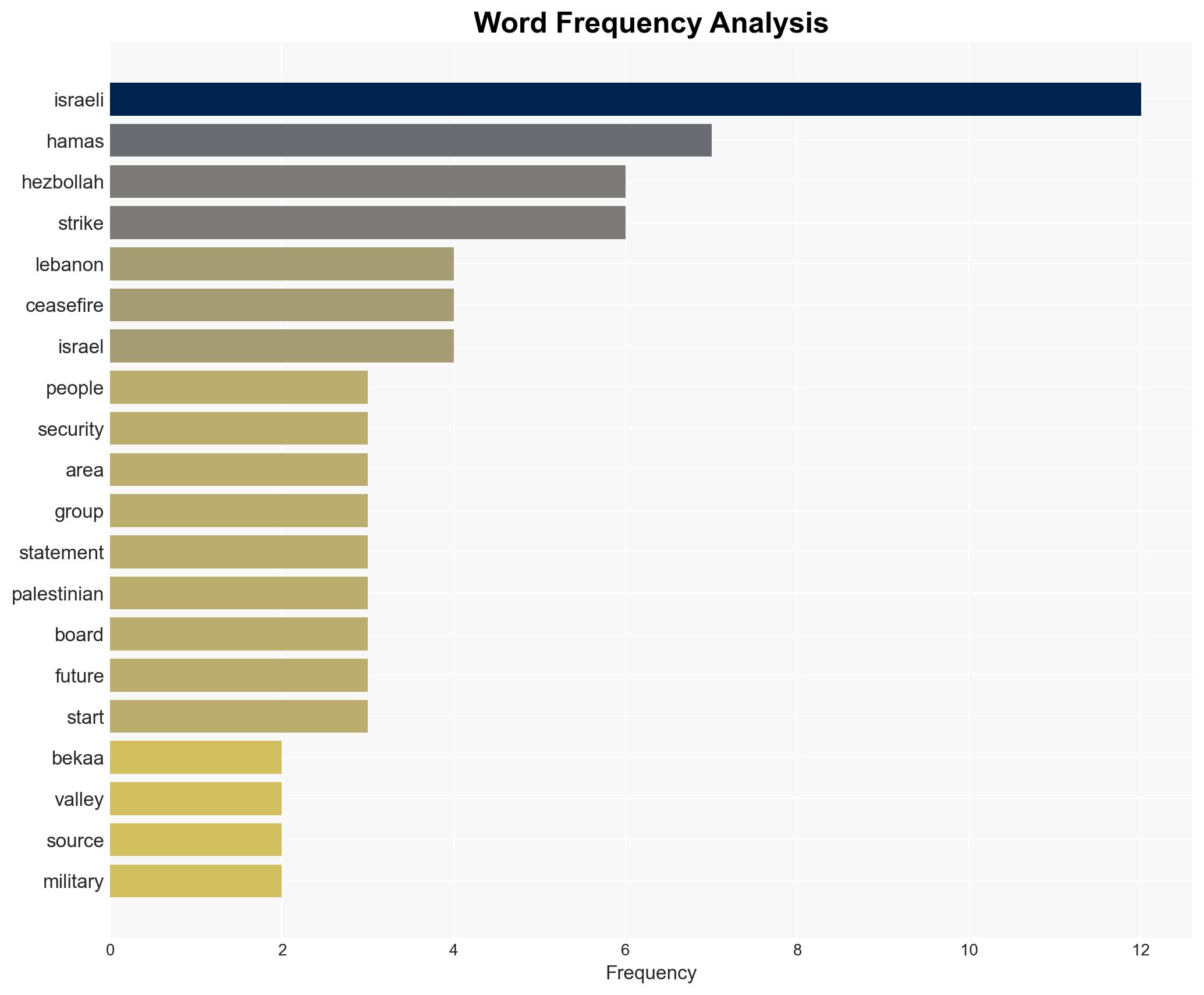 Lebanon says 1 killed in Israeli strike on refugee camp - Image 3