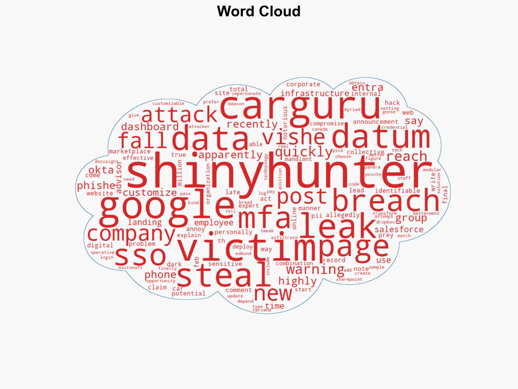 Major CarGurus data breach reportedly sees 17 million corporate records stolen - Image 1