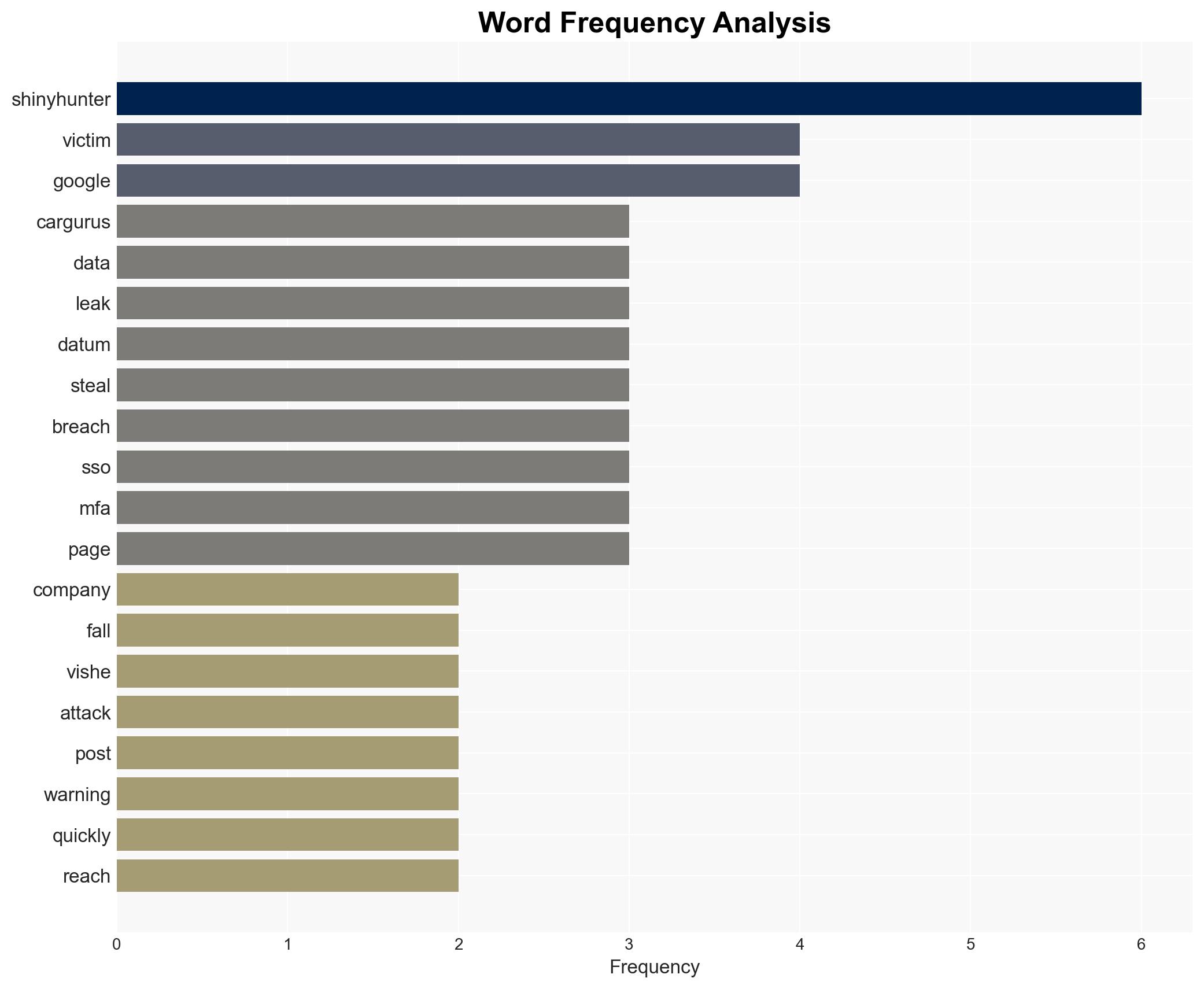 Major CarGurus data breach reportedly sees 17 million corporate records stolen - Image 3