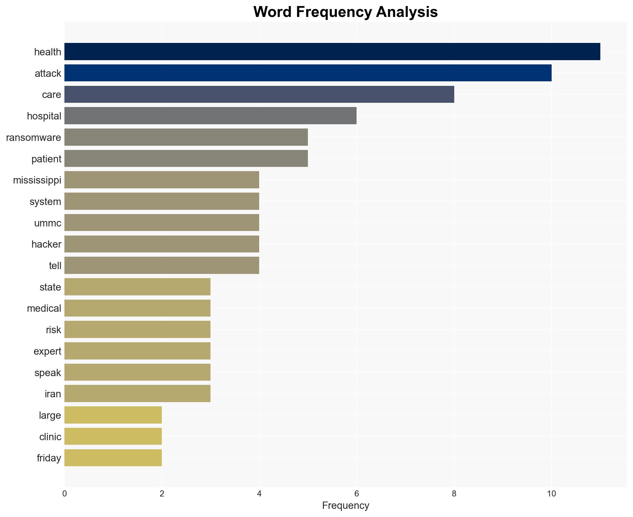 Major cyberattack forces closure of clinics across Mississippi CNN Politics - Image 3