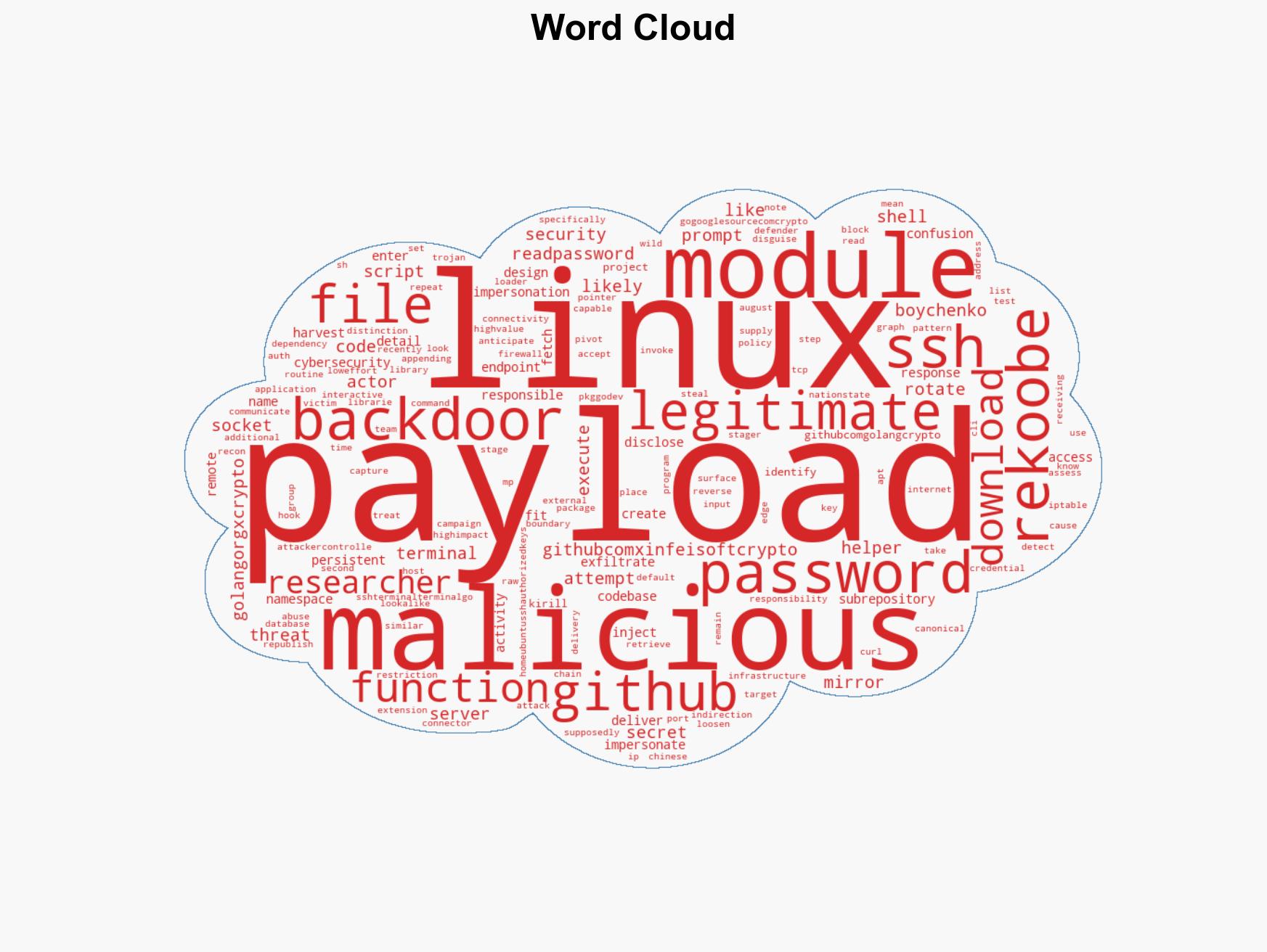 Malicious Go Crypto Module Steals Passwords Deploys Rekoobe Backdoor - Image 1