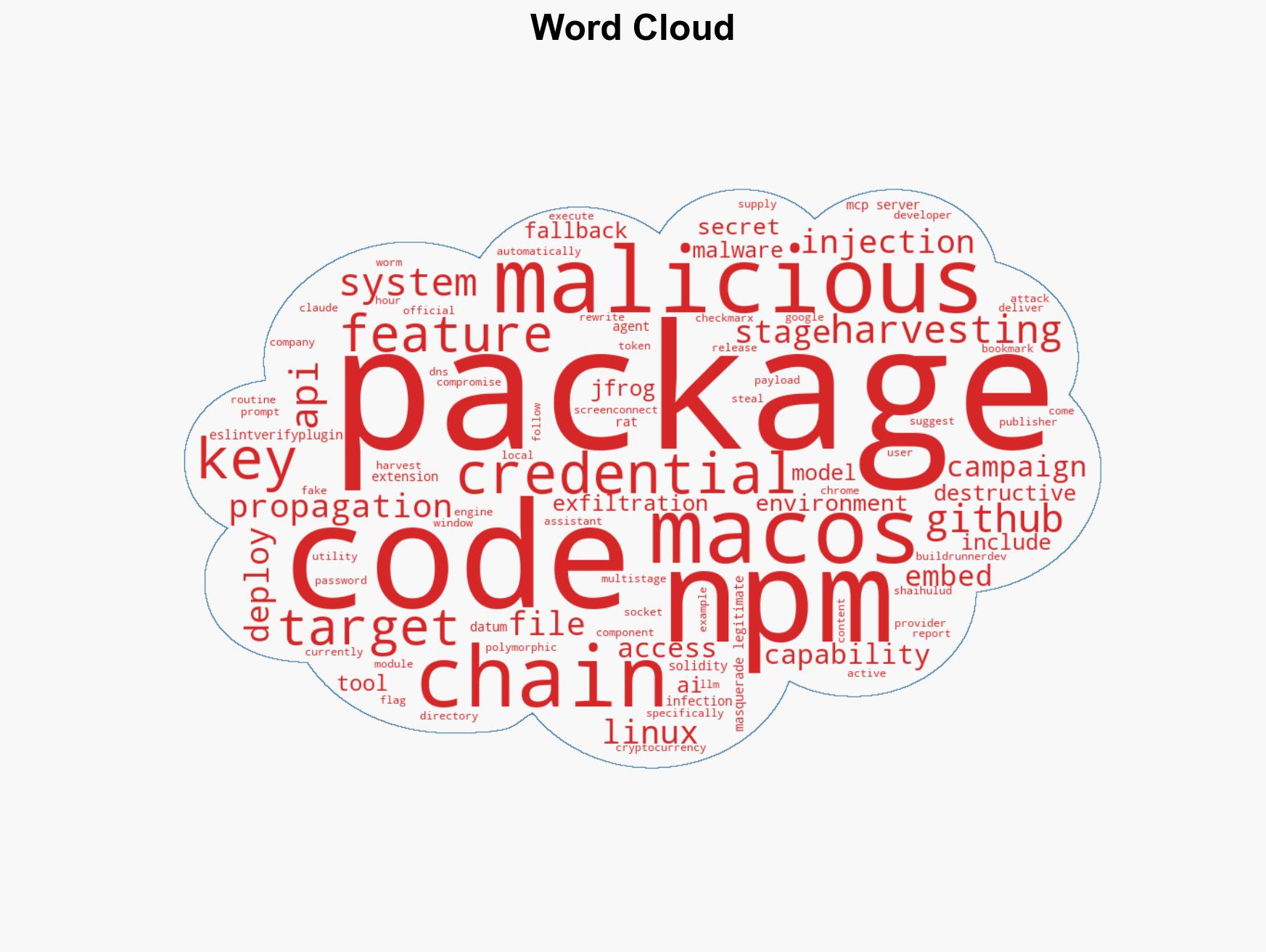 Malicious npm Packages Harvest Crypto Keys CI Secrets and API Tokens - Image 1