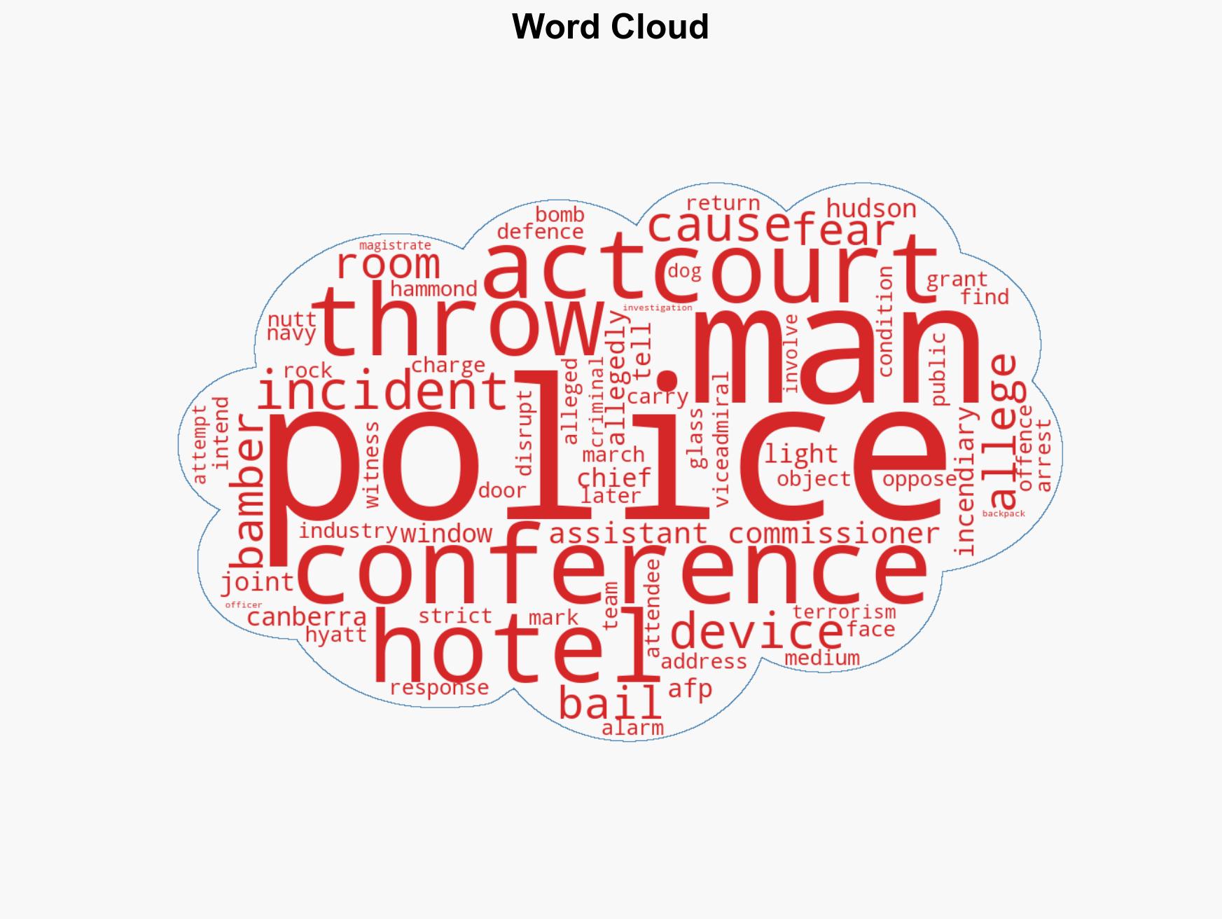 Man charged over 'lit incendiary device' thrown during Navy chief's speech - Image 1