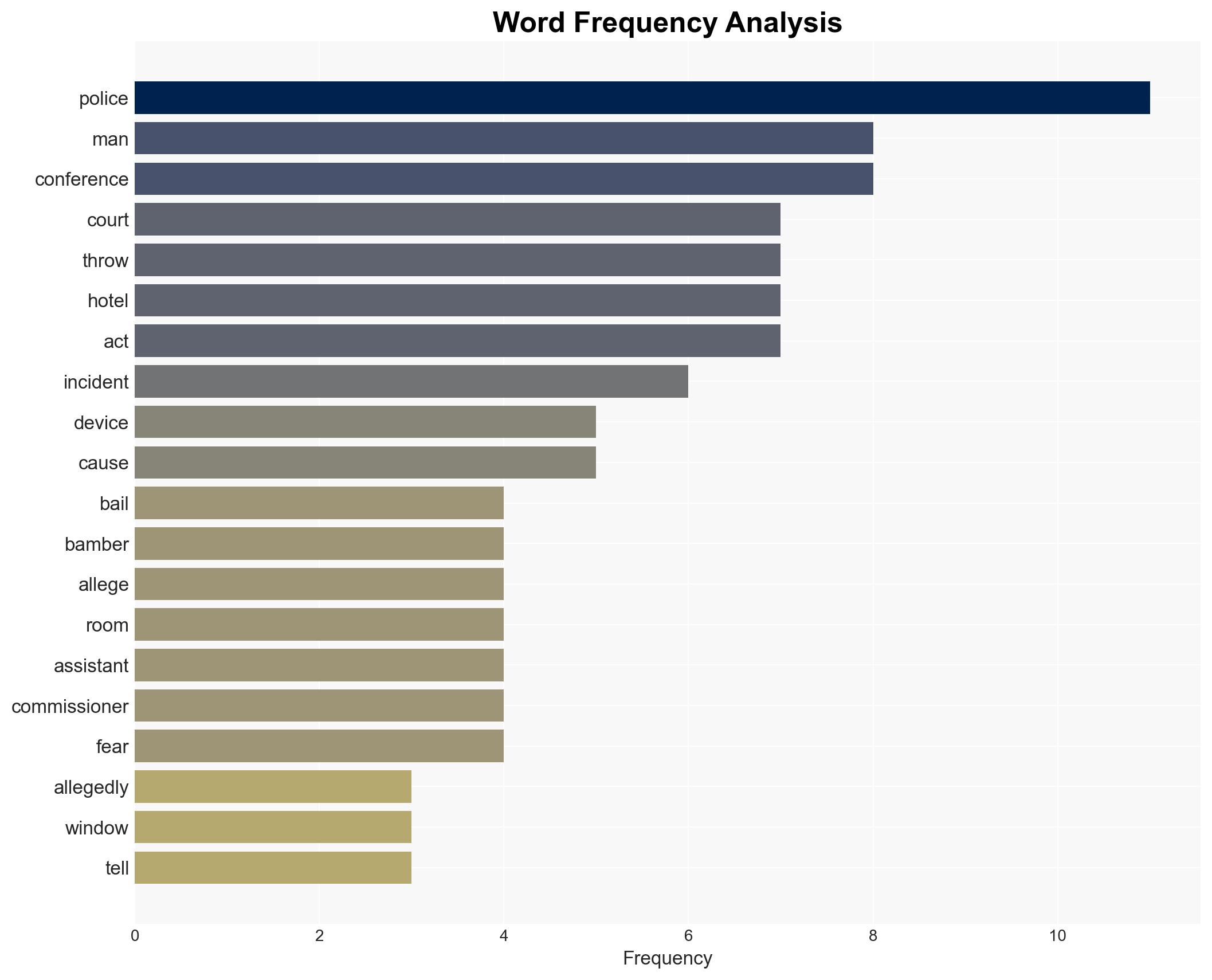 Man charged over 'lit incendiary device' thrown during Navy chief's speech - Image 3