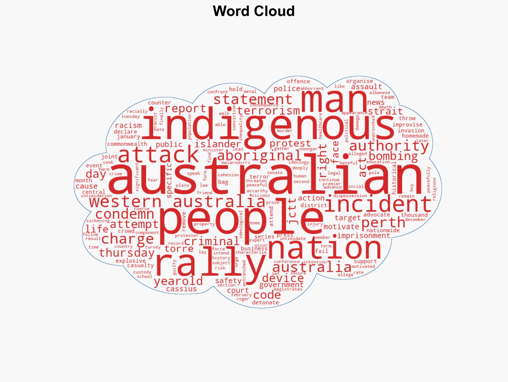 Man charged with terrorism for bomb at Indigenous protest in Australia - Image 1