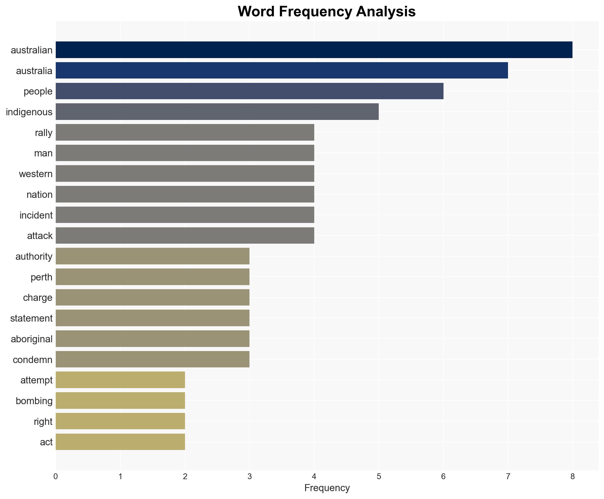 Man charged with terrorism for bomb at Indigenous protest in Australia - Image 3