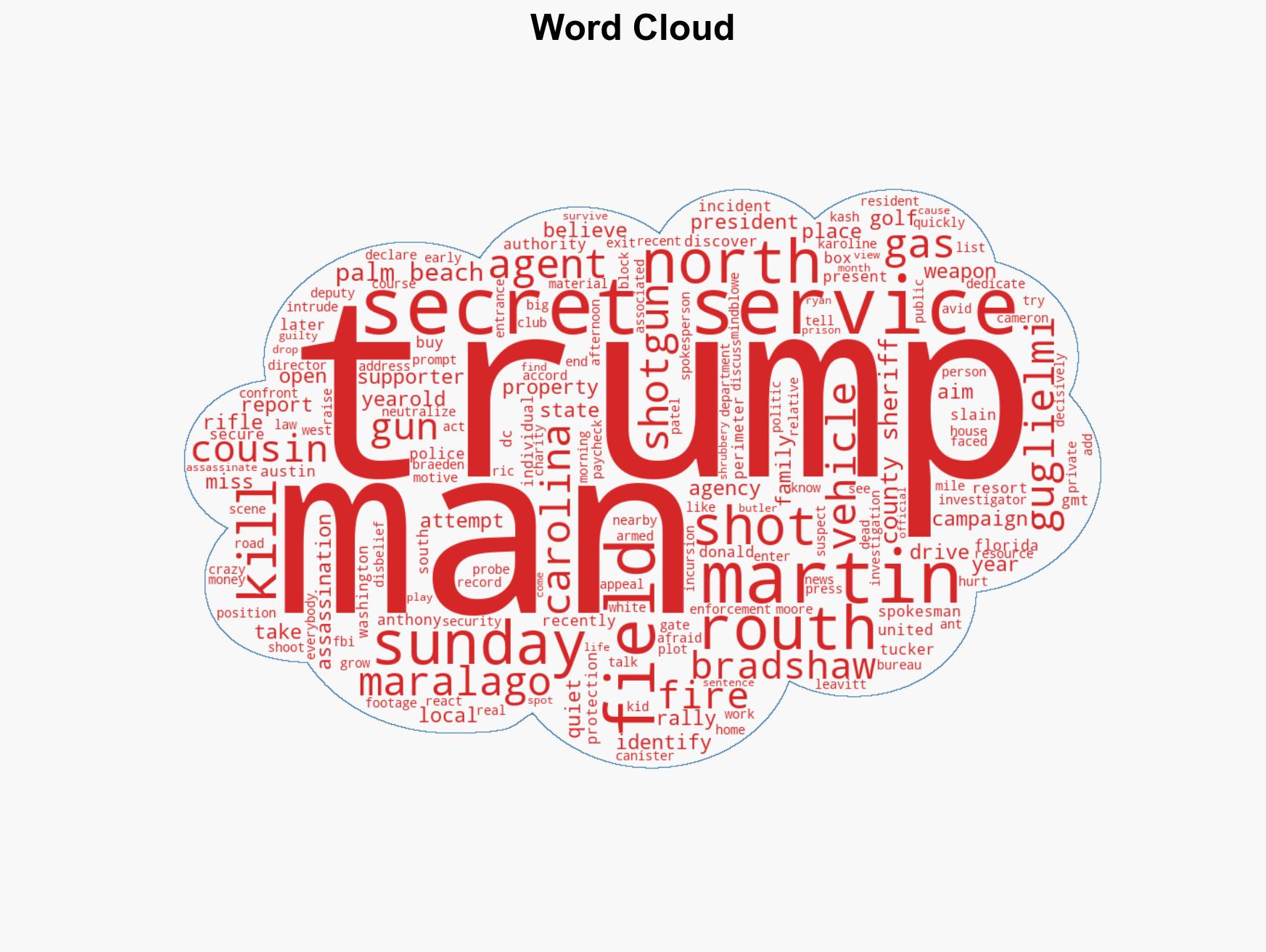 Man killed after entering perimeter of Trumps Mar-a-Lago resort - Image 1