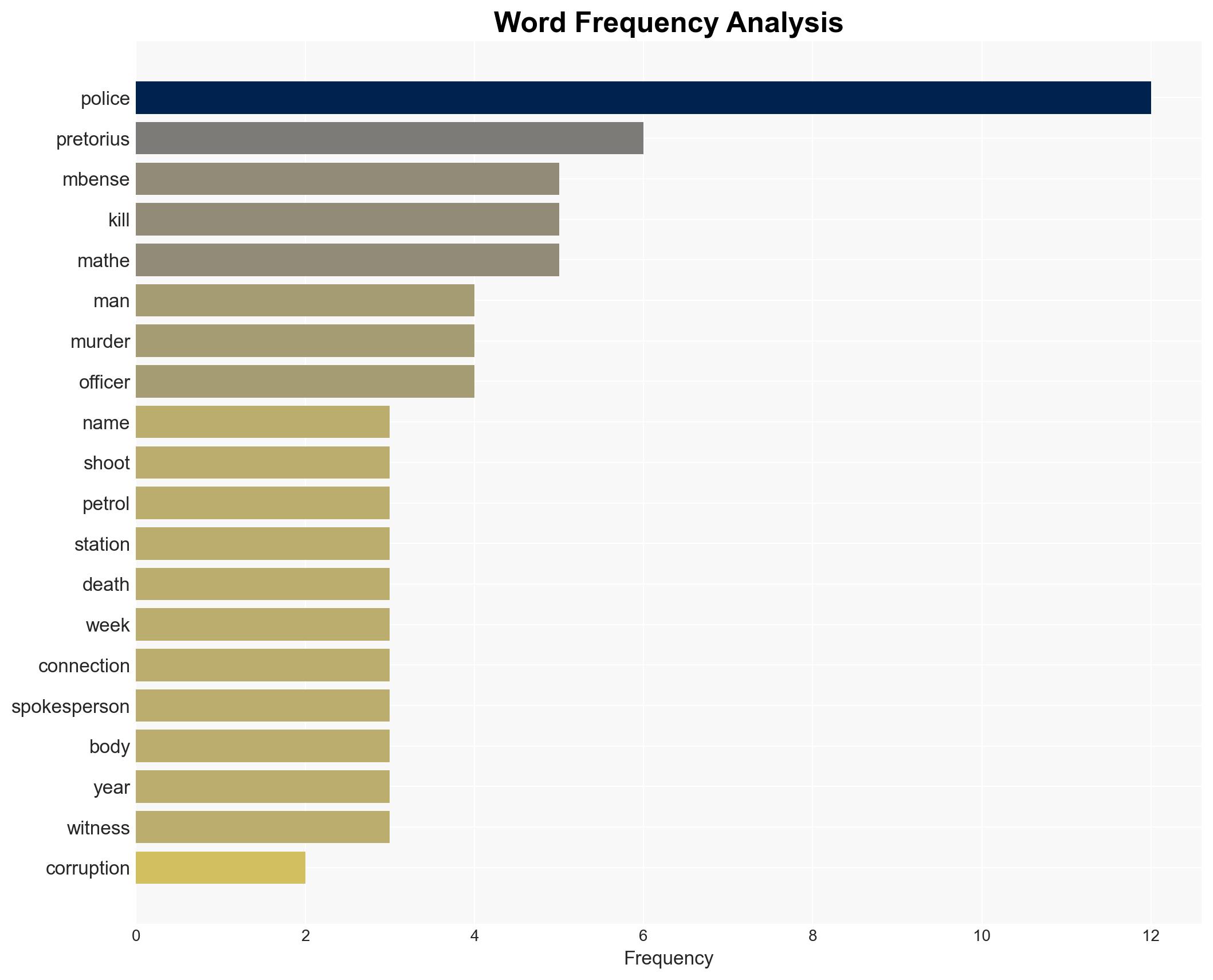 Man named in South Africa's police corruption probe found dead - Image 3