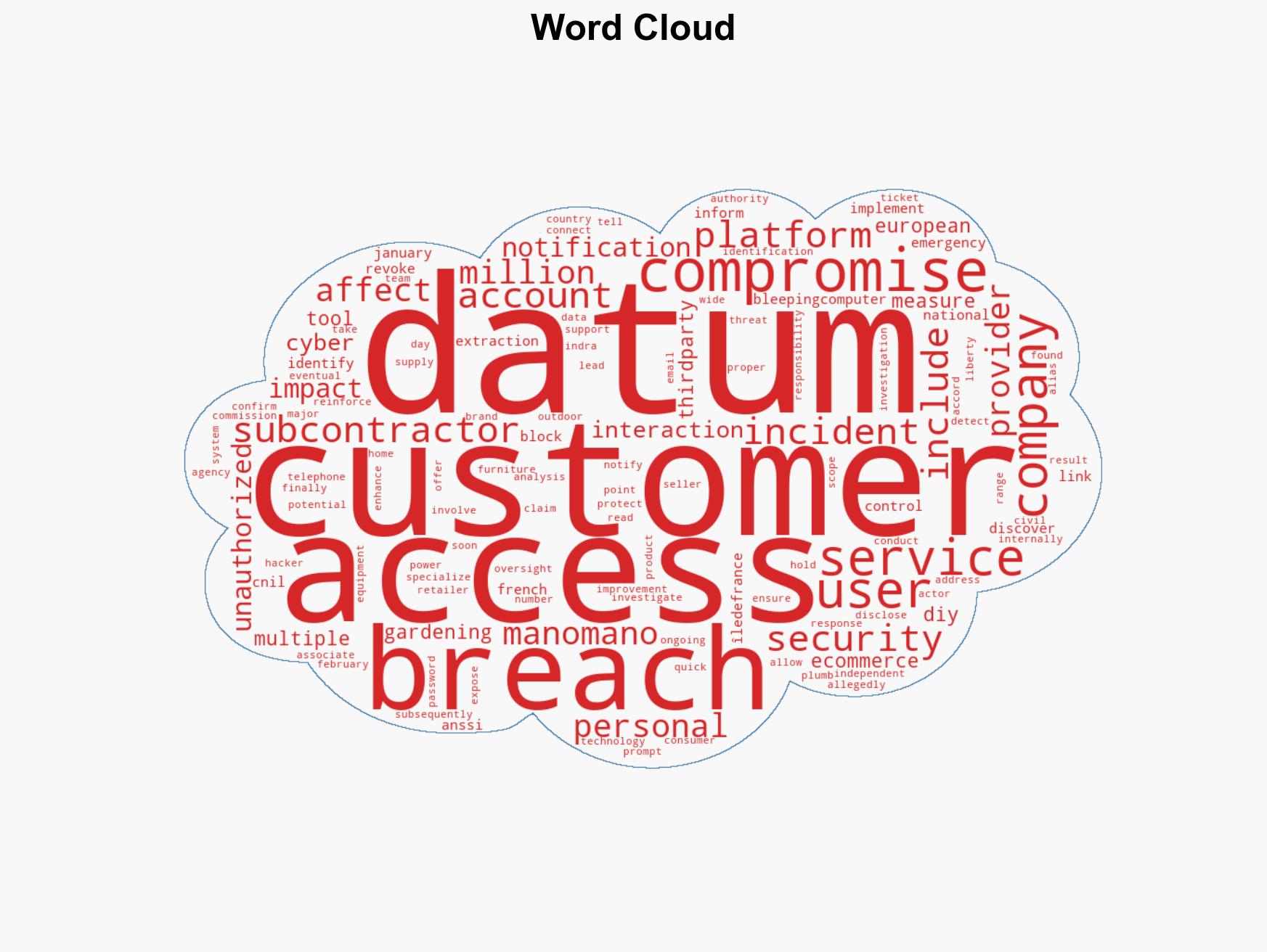 ManoMano data breach impacted 38 Million customer accounts - Image 1