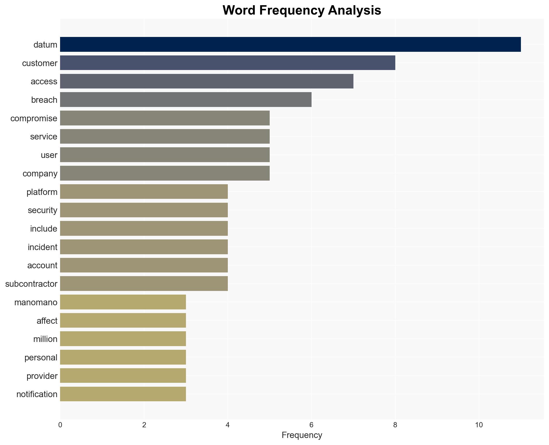 ManoMano data breach impacted 38 Million customer accounts - Image 3