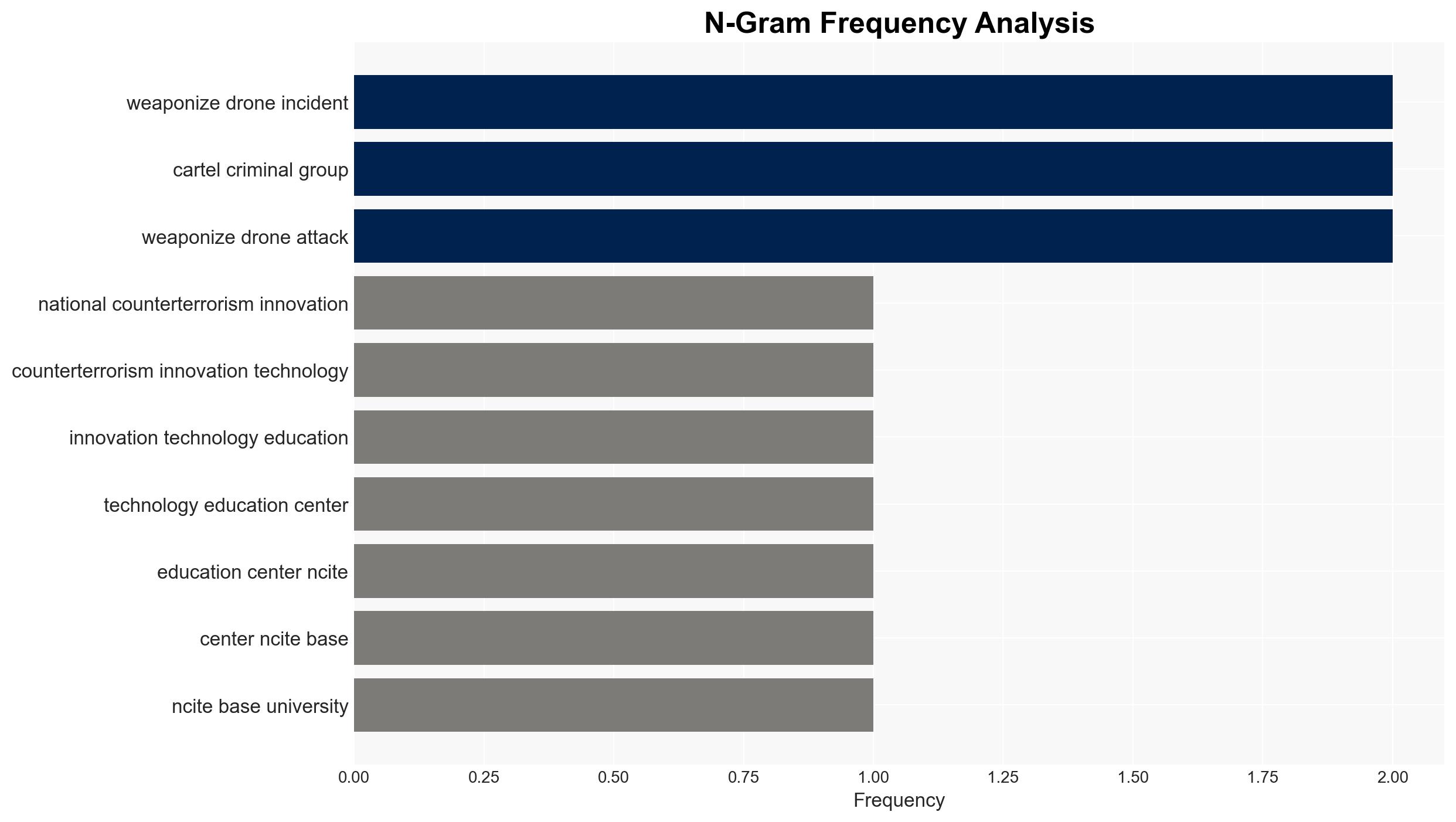 Mapping Weaponized Drone Attacks Attributed to Mexican Drug Cartels - Image 4