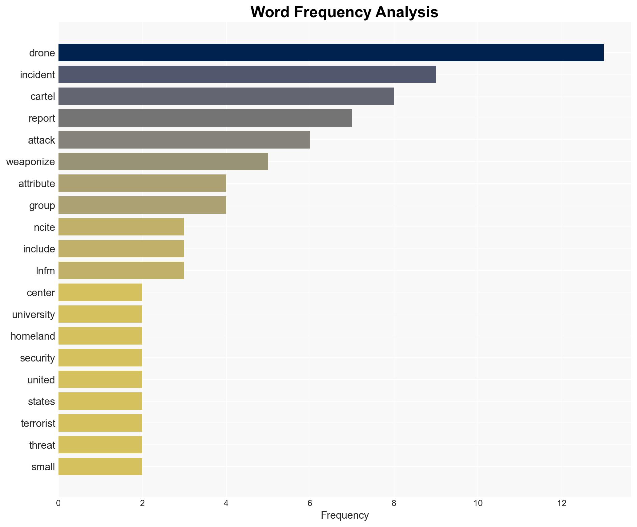 Mapping Weaponized Drone Attacks Attributed to Mexican Drug Cartels - Image 3