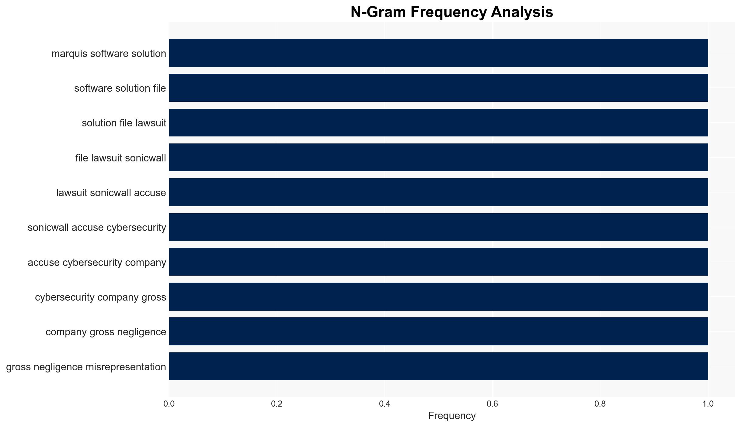 Marquis sues SonicWall over backup breach that led to ransomware attack - Image 4