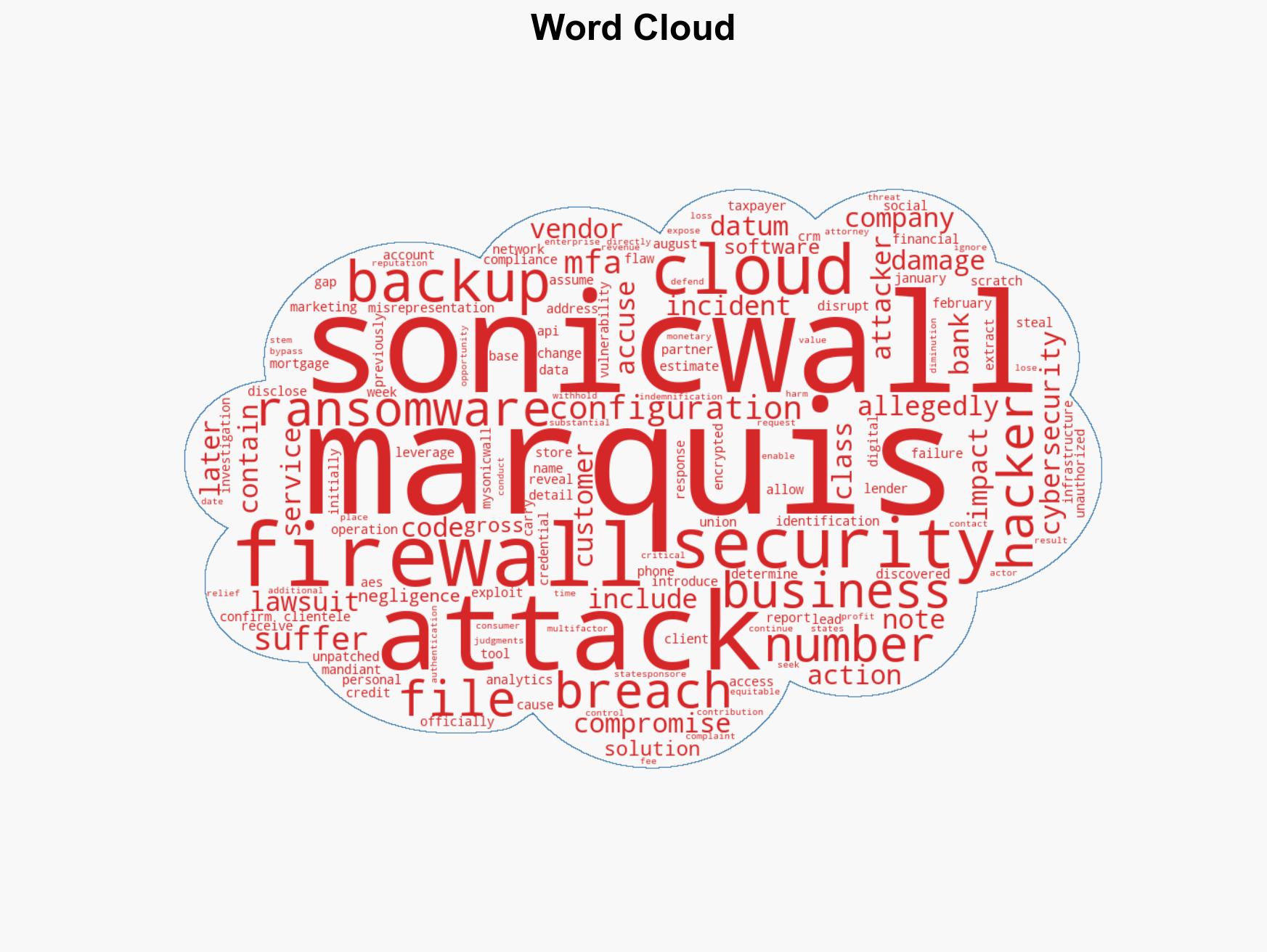 Marquis sues SonicWall over backup breach that led to ransomware attack - Image 1