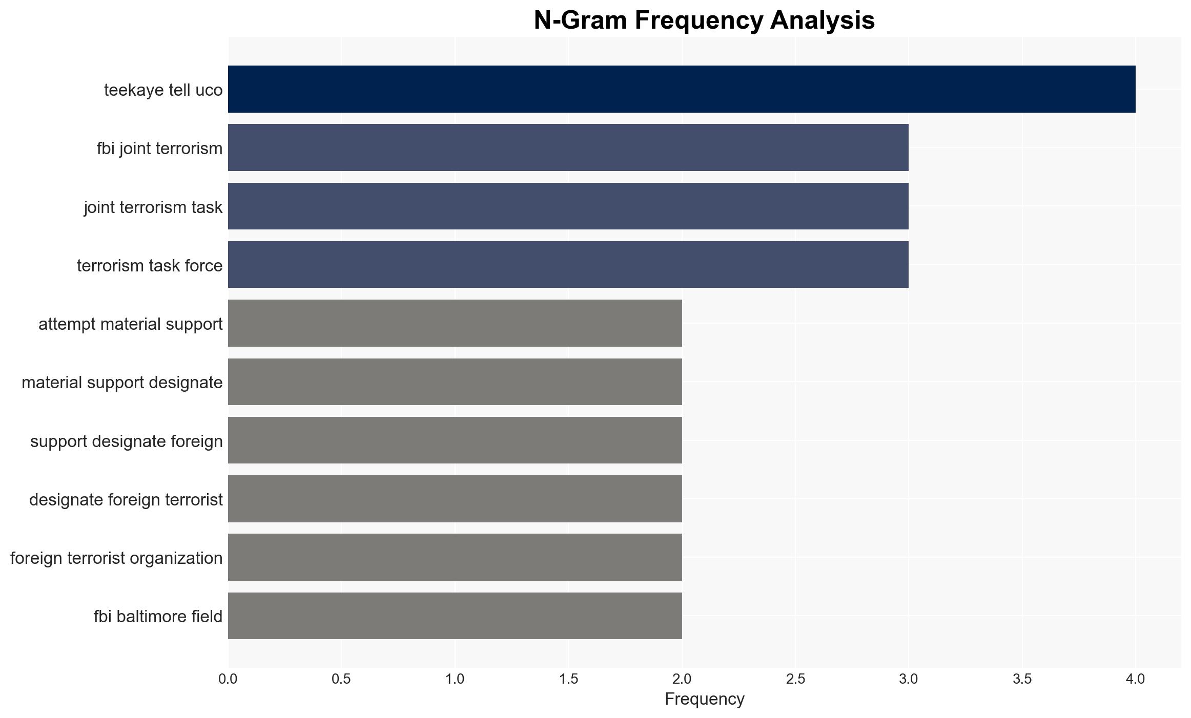 Maryland man arrested for attempting to join ISIS attack Jews - Image 4