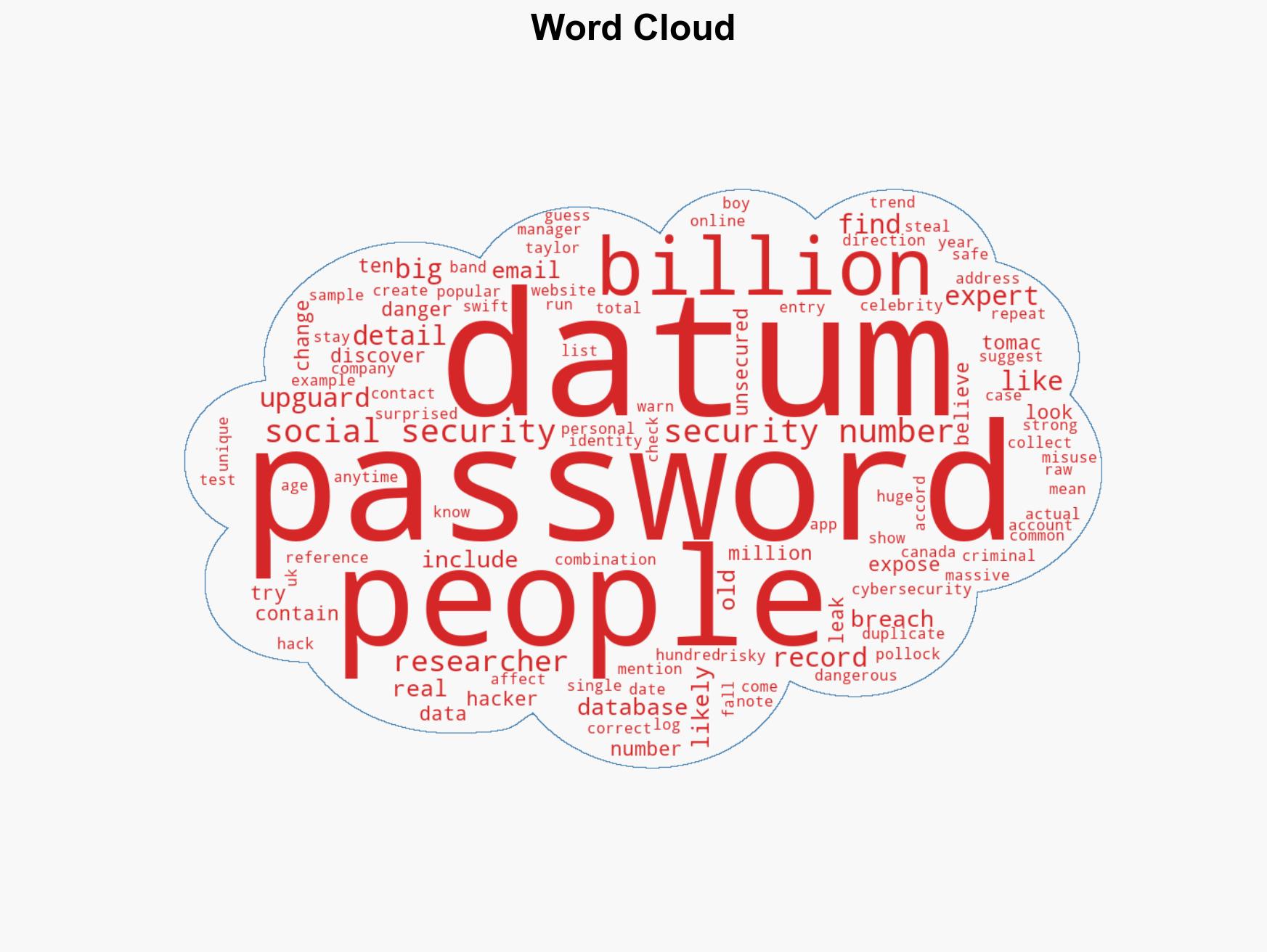 Massive data leak exposes millions of social security numbers emails and passwords experts warn of ongoing risk - Image 1