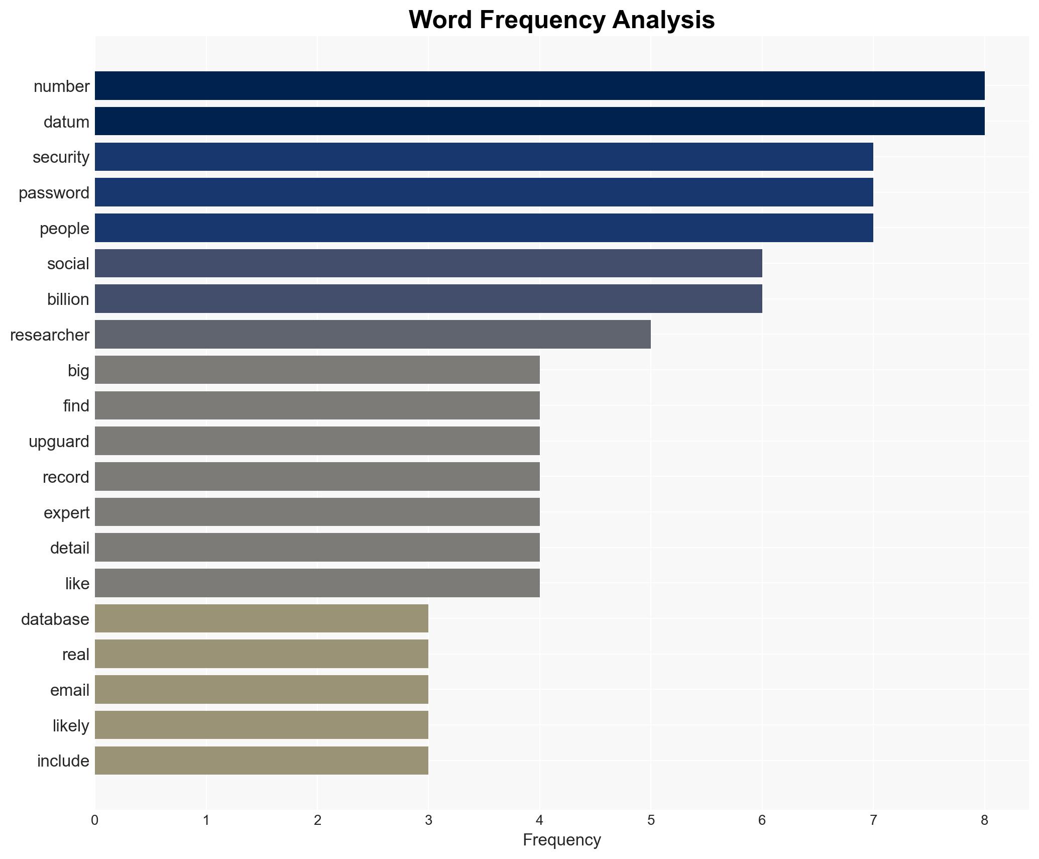Massive data leak exposes millions of social security numbers emails and passwords experts warn of ongoing risk - Image 3