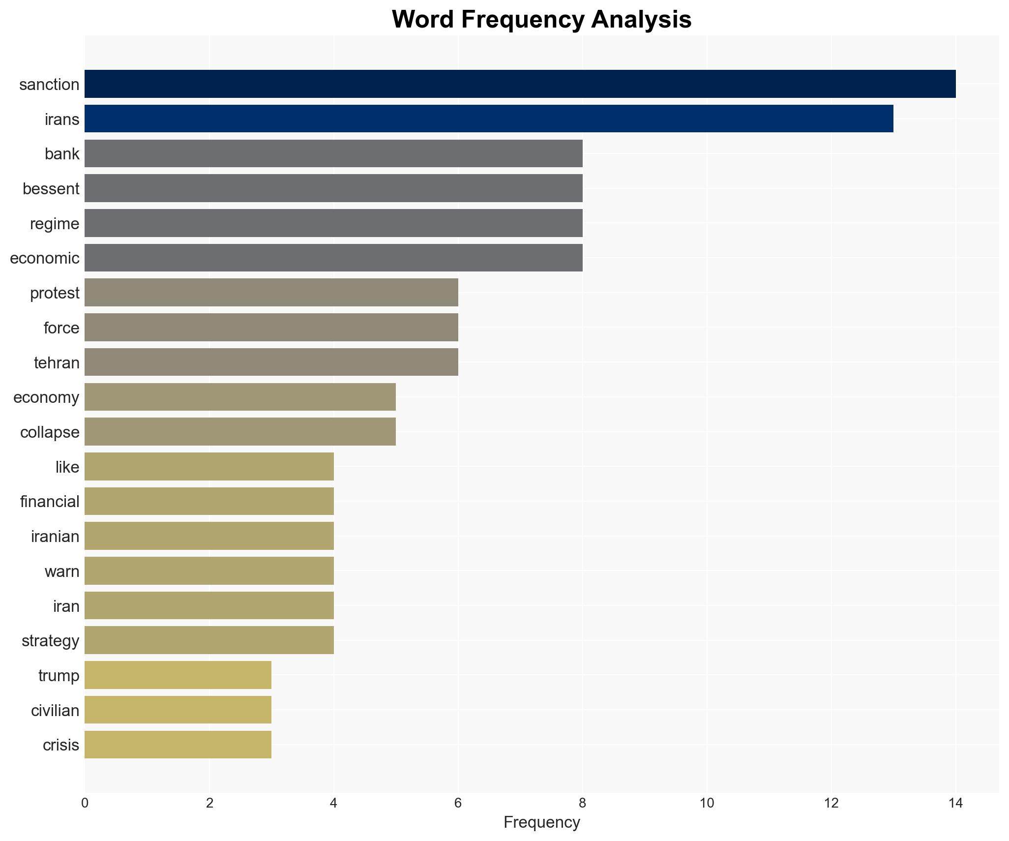 Maximum pressure backfires US sanctions crush Irans economy fuel protests but at what cost - Image 3