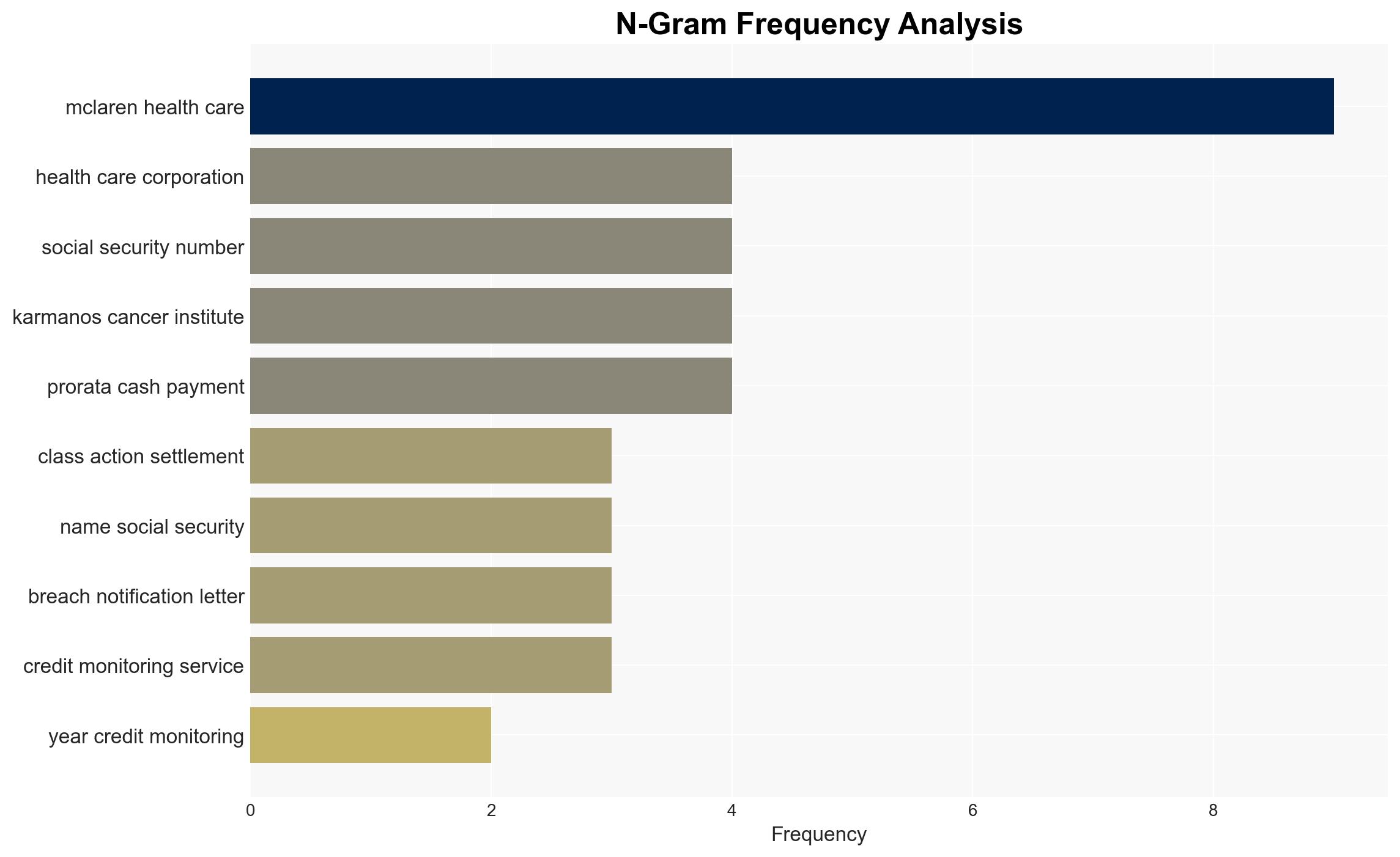 McLaren Health Care 14M Data Breach Class Action Settlement Claim Up To 5000 By April 29 202628 Million Patients Affected - Image 4