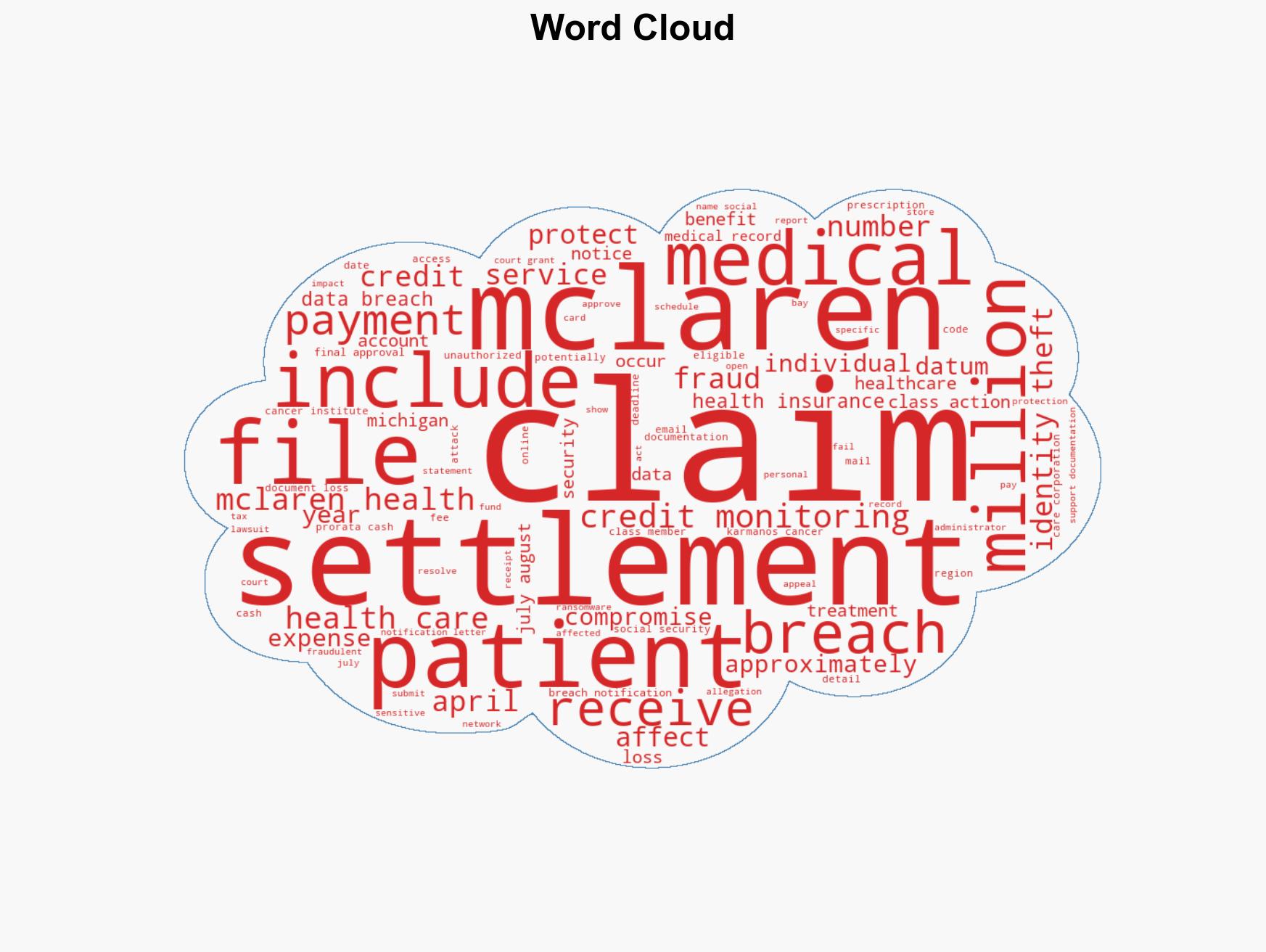 McLaren Health Care 14M Data Breach Class Action Settlement Claim Up To 5000 By April 29 202628 Million Patients Affected - Image 1