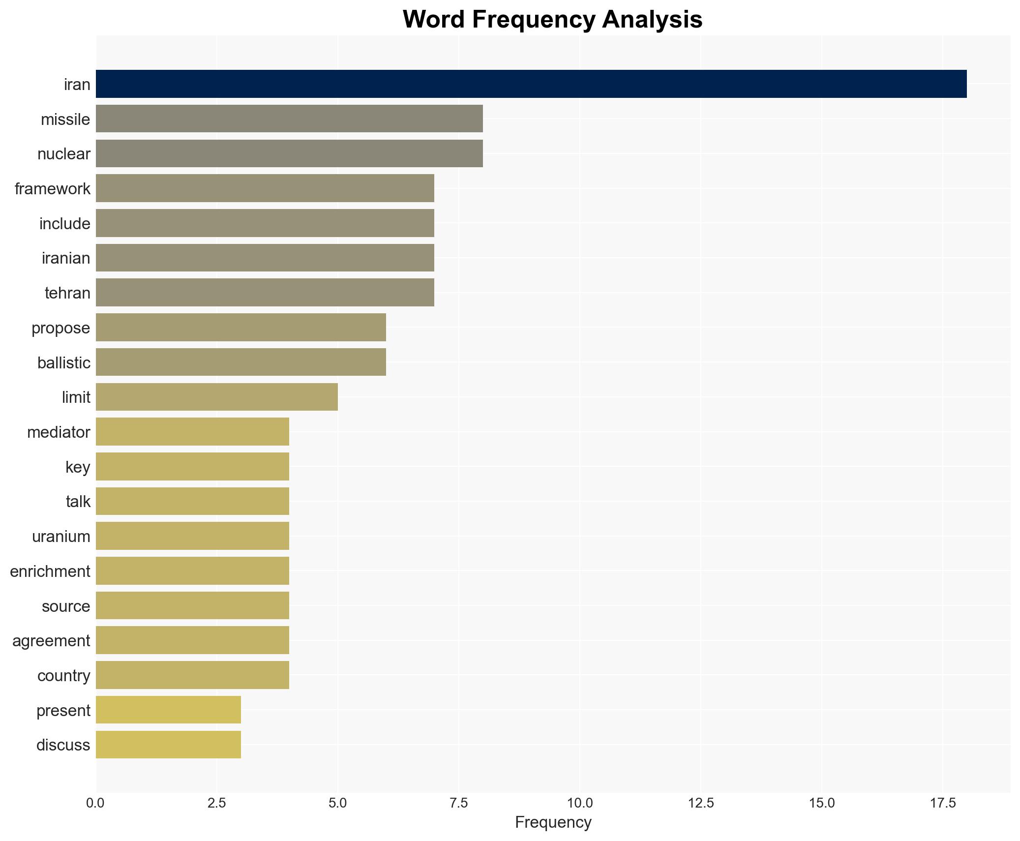 Mediators propose framework for crucial Iran-US talks this week - Image 3