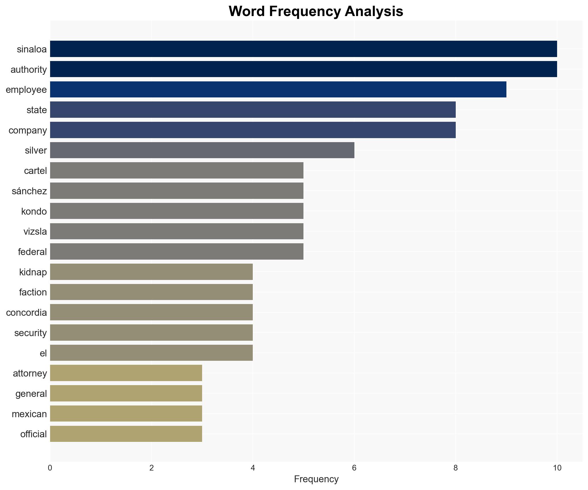 Mexican authorities seeking to speak with Canadian mining firm over kidnapped employees - Image 3