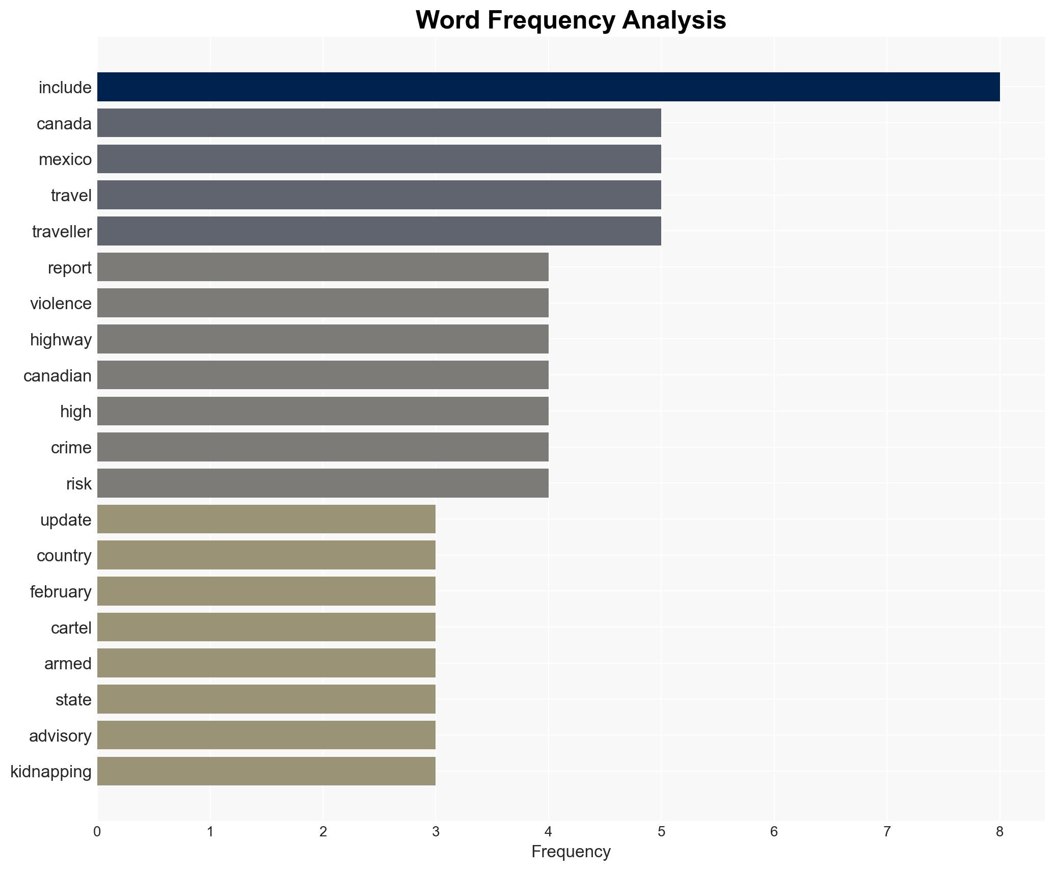 Mexico travel warning Canada urges travellers to exercise a high degree of caution after cartel violence erupts following El Mencho death - Image 3
