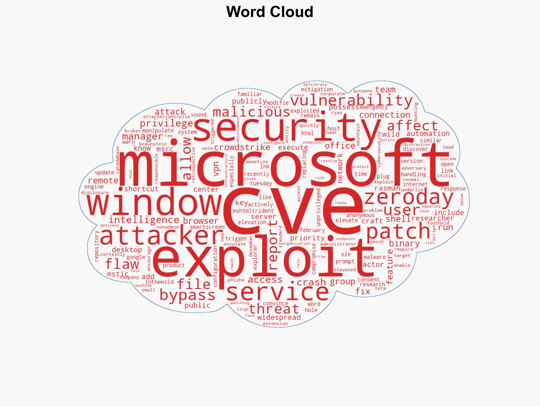 Microsoft Patch Tuesday 6 exploited zero-days fixed in February 2026 - Image 1