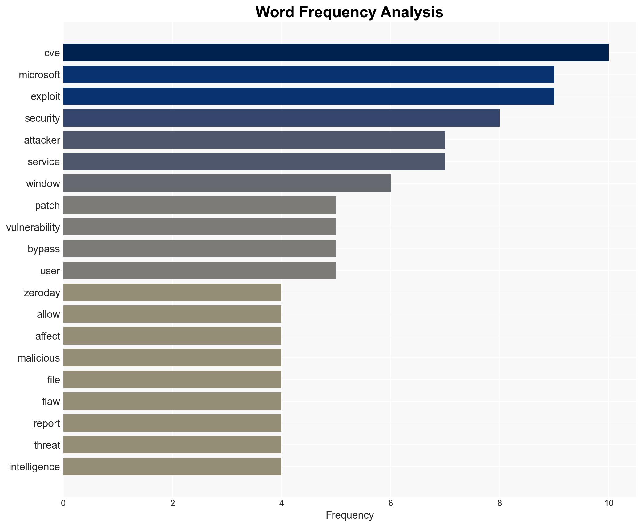 Microsoft Patch Tuesday 6 exploited zero-days fixed in February 2026 - Image 3