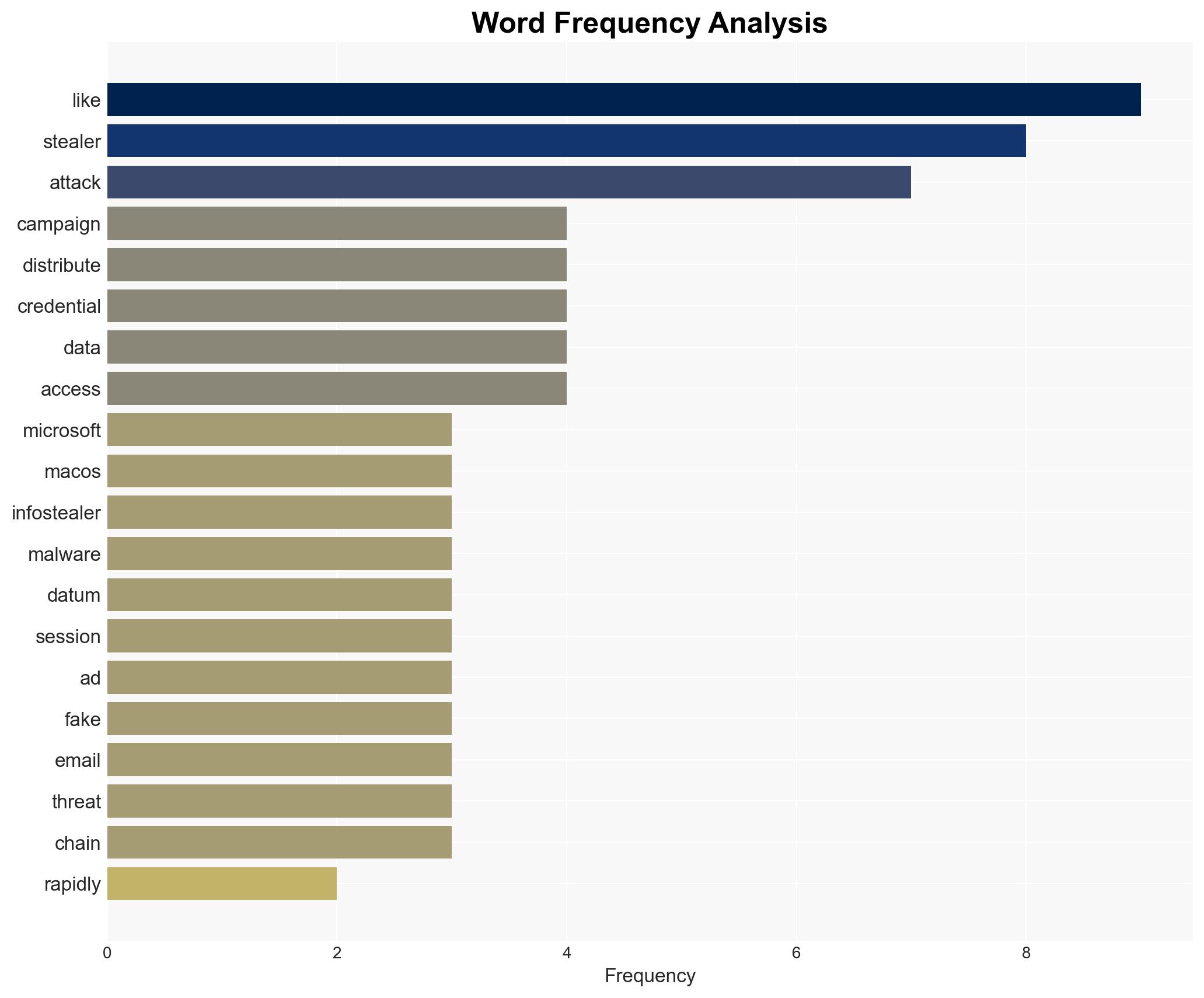 Microsoft Warns Python Infostealers Target macOS via Fake Ads and Installers - Image 3