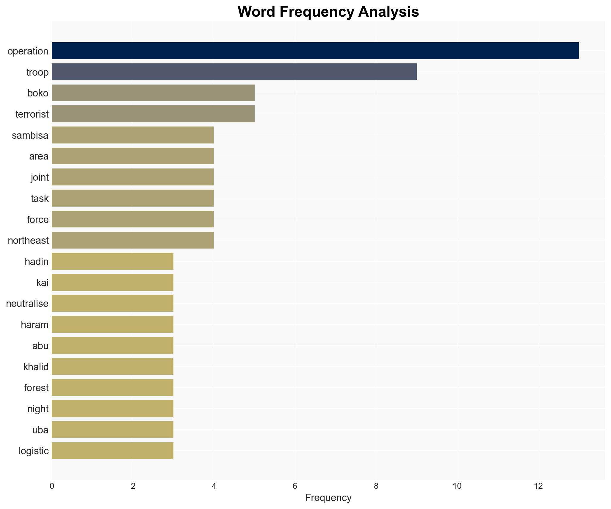 Military kills Boko Haram commander 10 others in Sambisa - Image 3