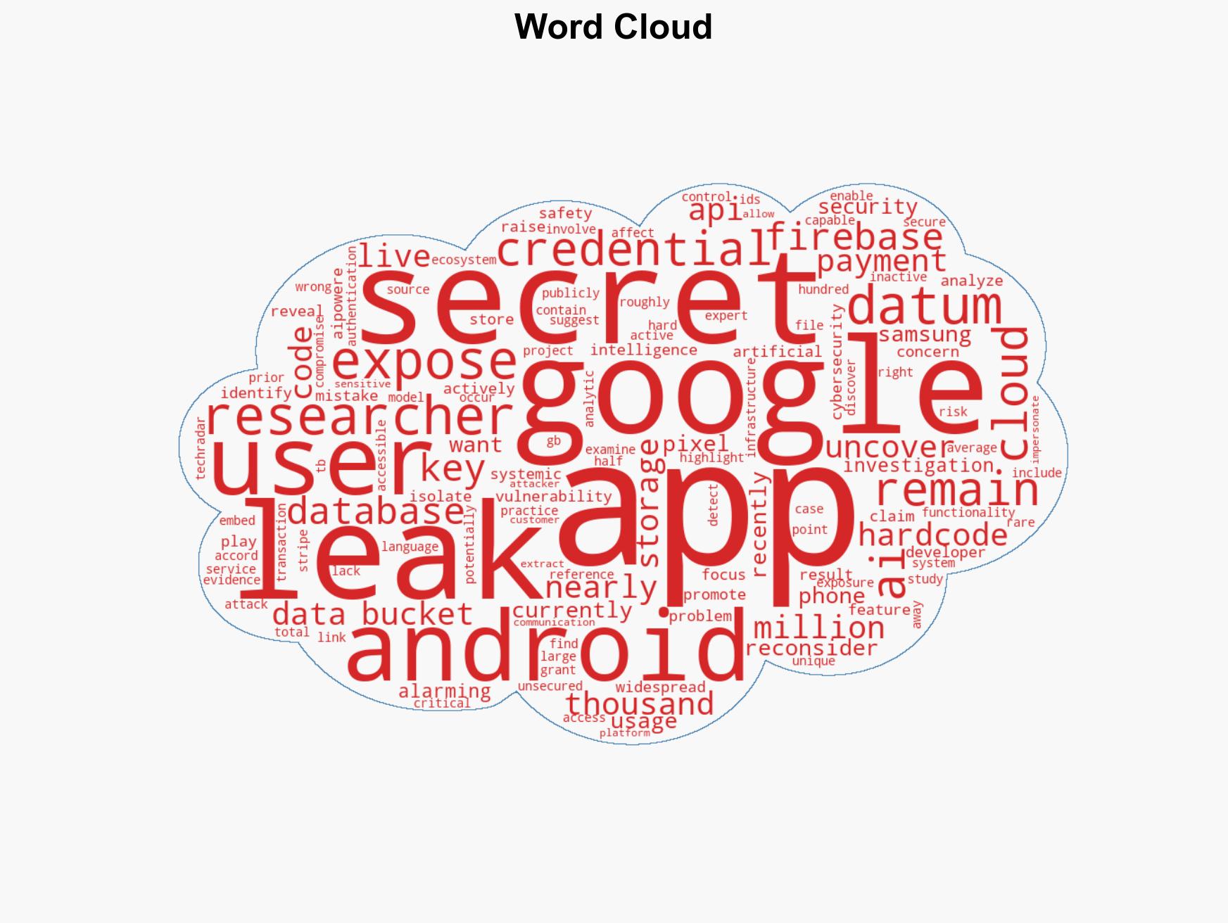 Millions of Android AI Apps Hide a Dangerous Secretand Researchers Just Exposed It - Image 1