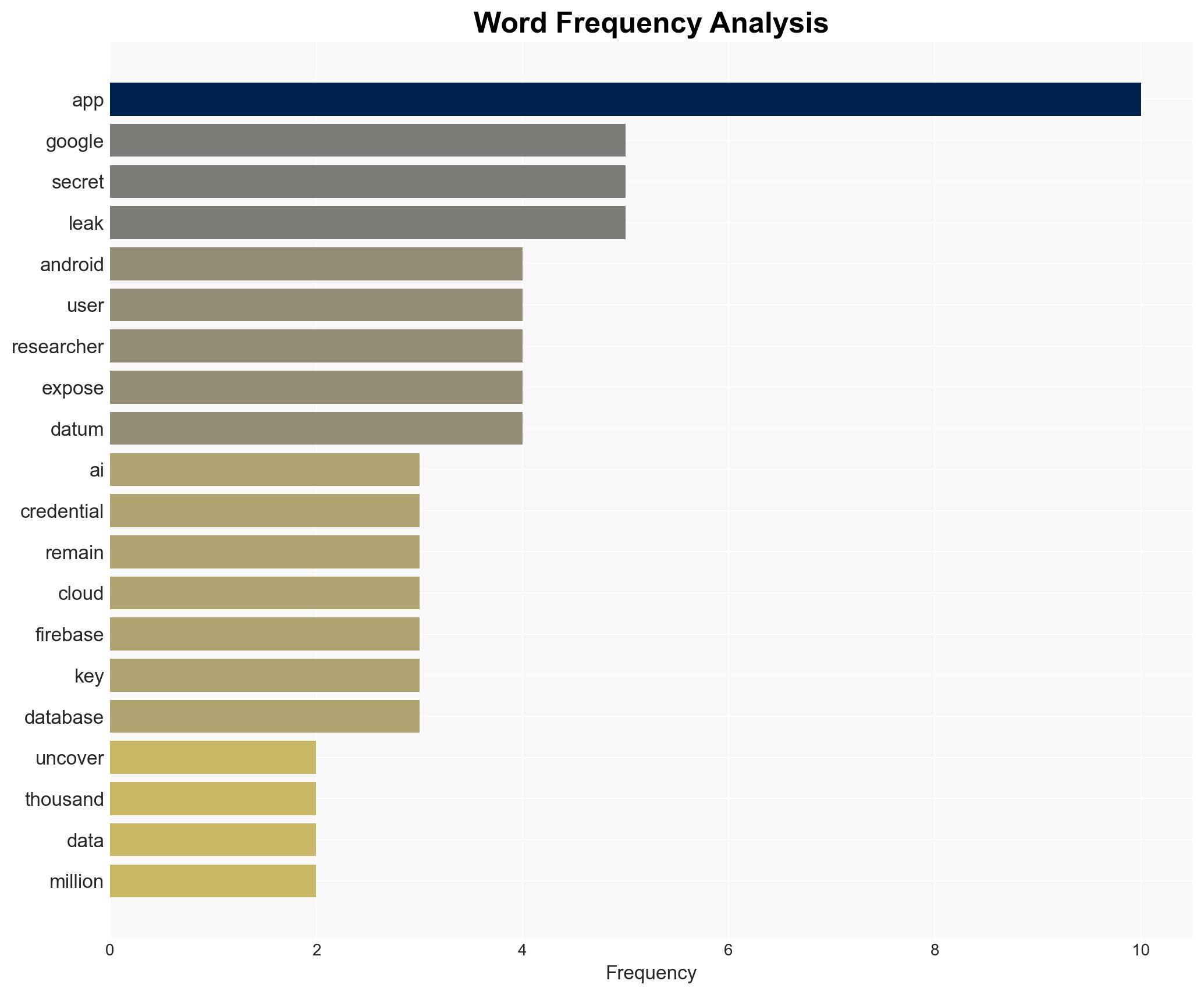 Millions of Android AI Apps Hide a Dangerous Secretand Researchers Just Exposed It - Image 3