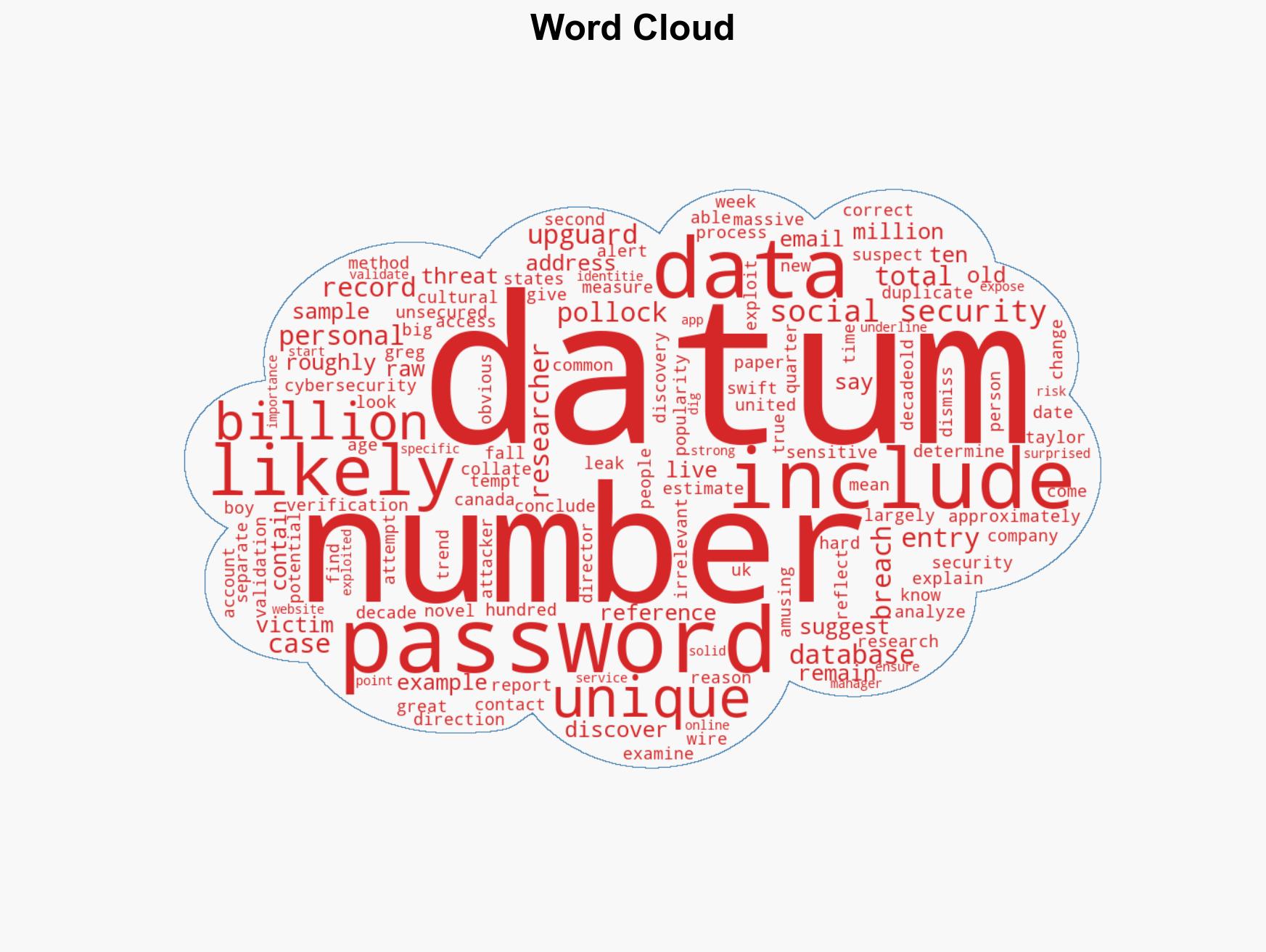 Millions of passwords and Social Security numbers exposed as old hacks remain a threat - Image 1