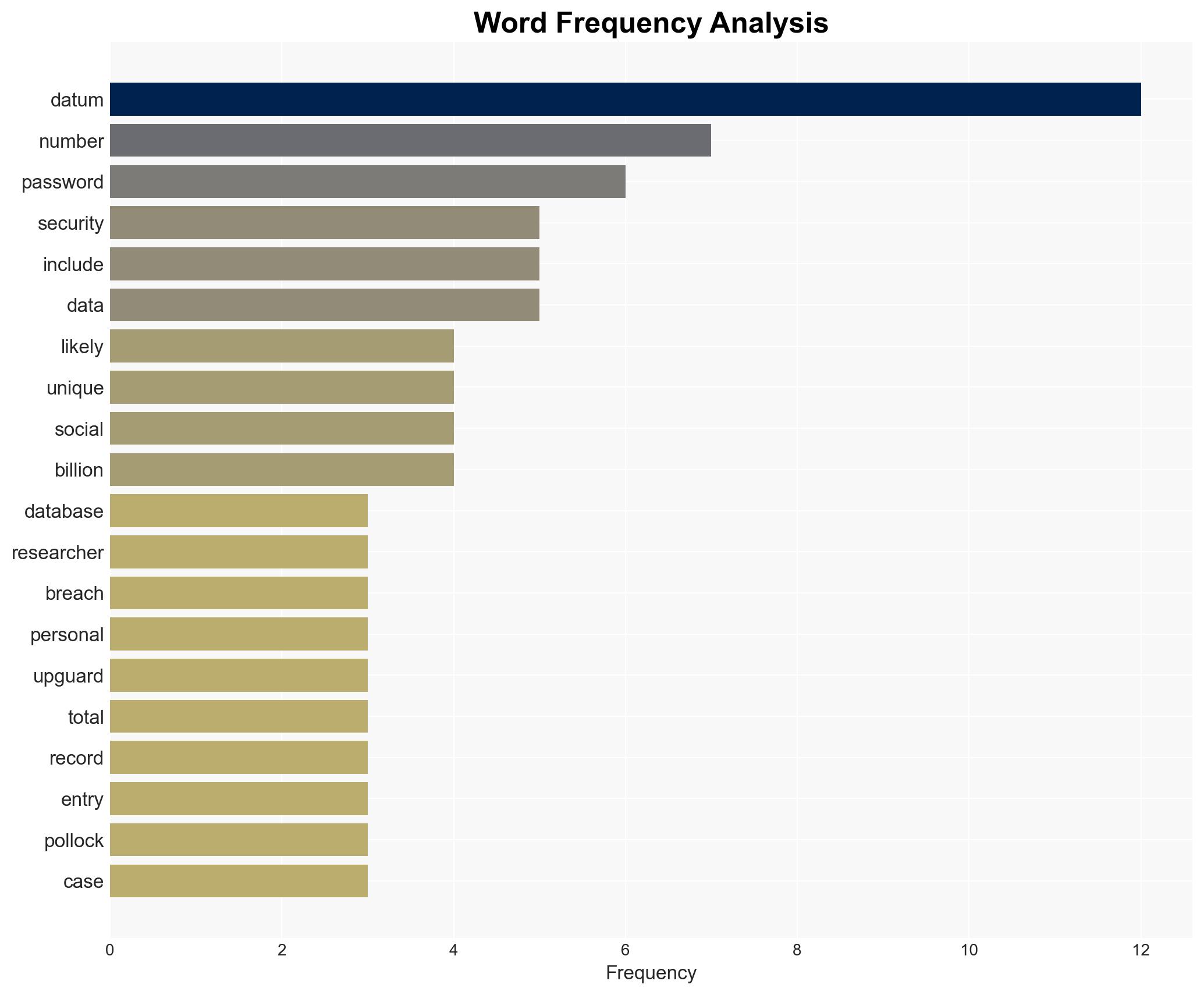 Millions of passwords and Social Security numbers exposed as old hacks remain a threat - Image 3
