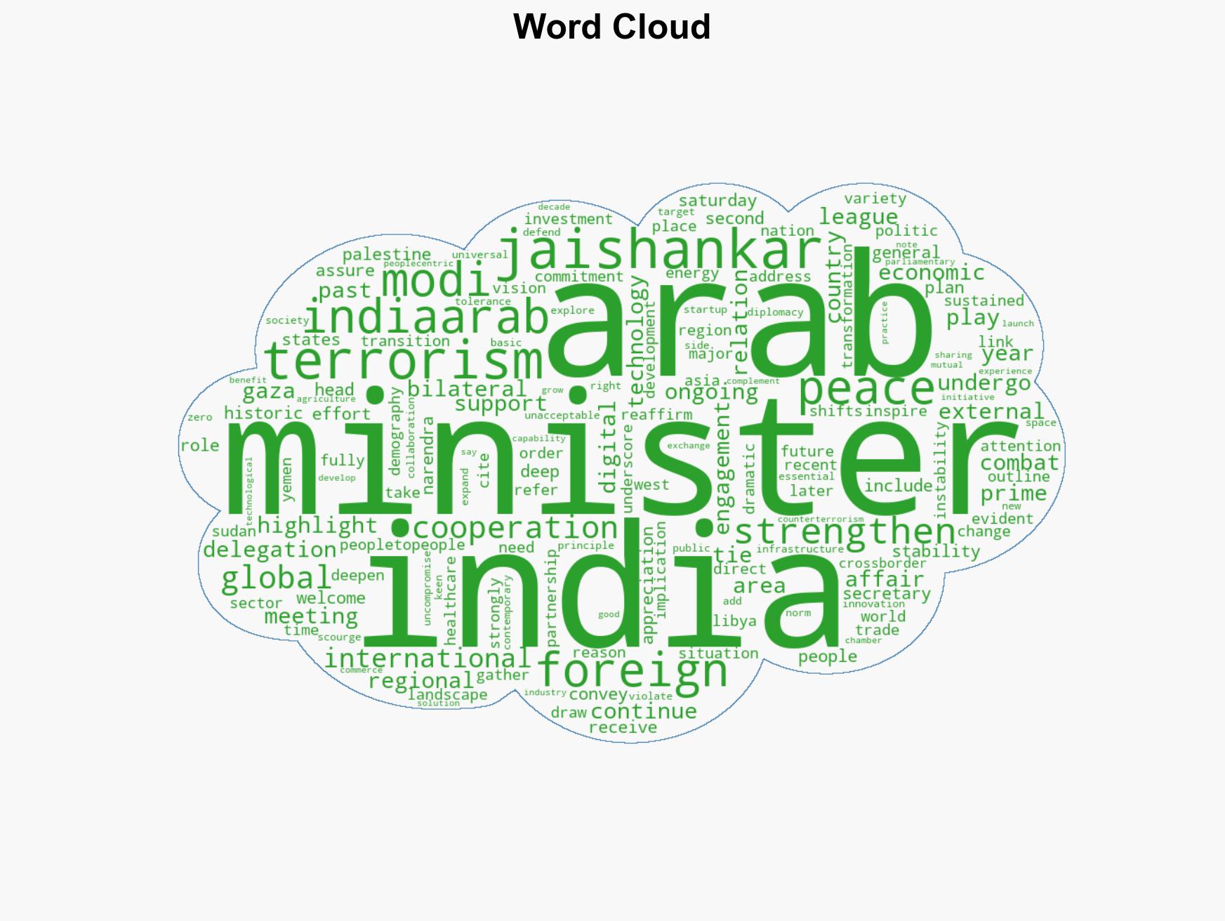 Modi assures Arab ministers of continued support to Palestine - Image 1