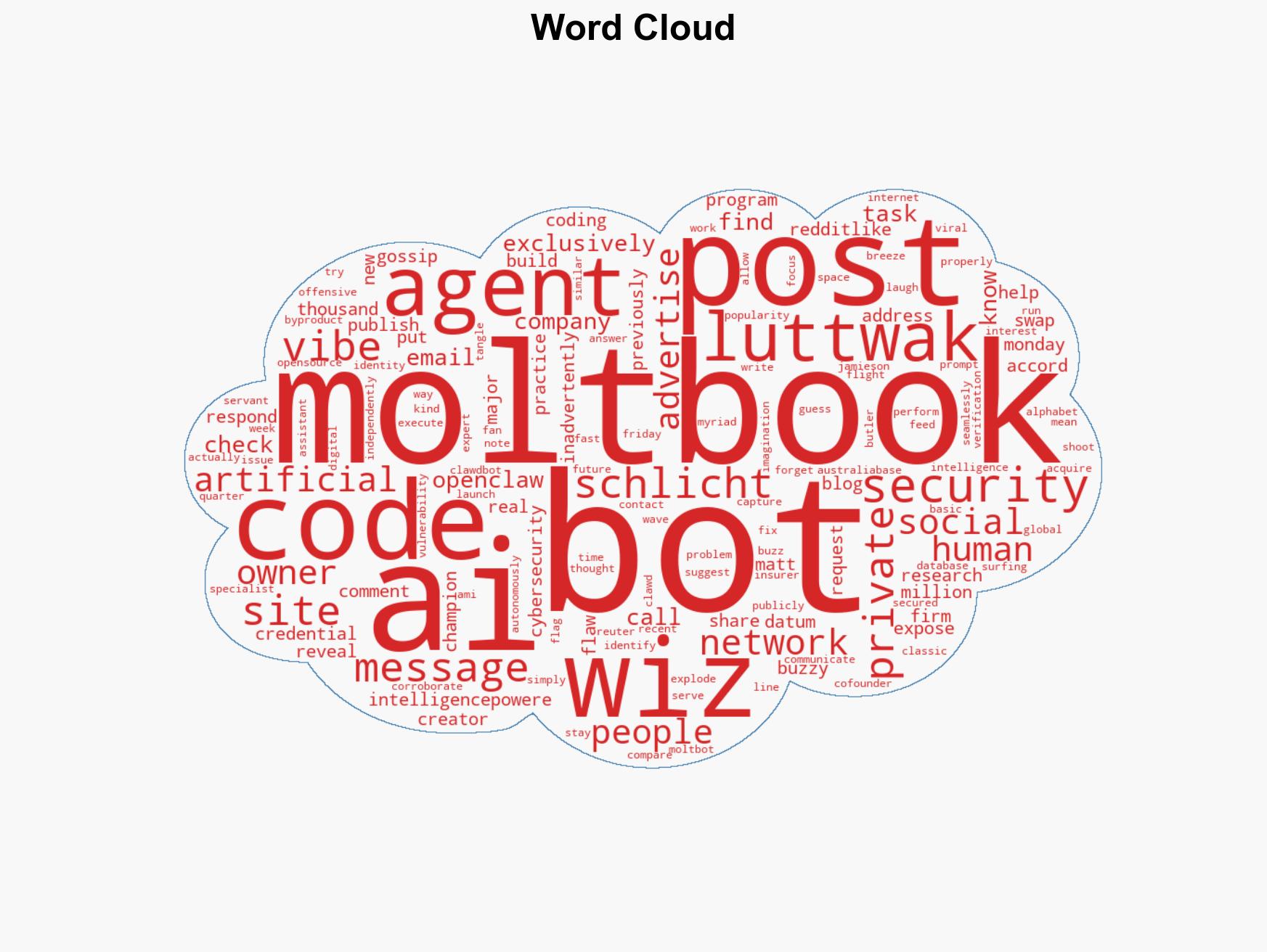 Moltbook Social Media Site for AI Agents Had Big Security Hole - Image 1