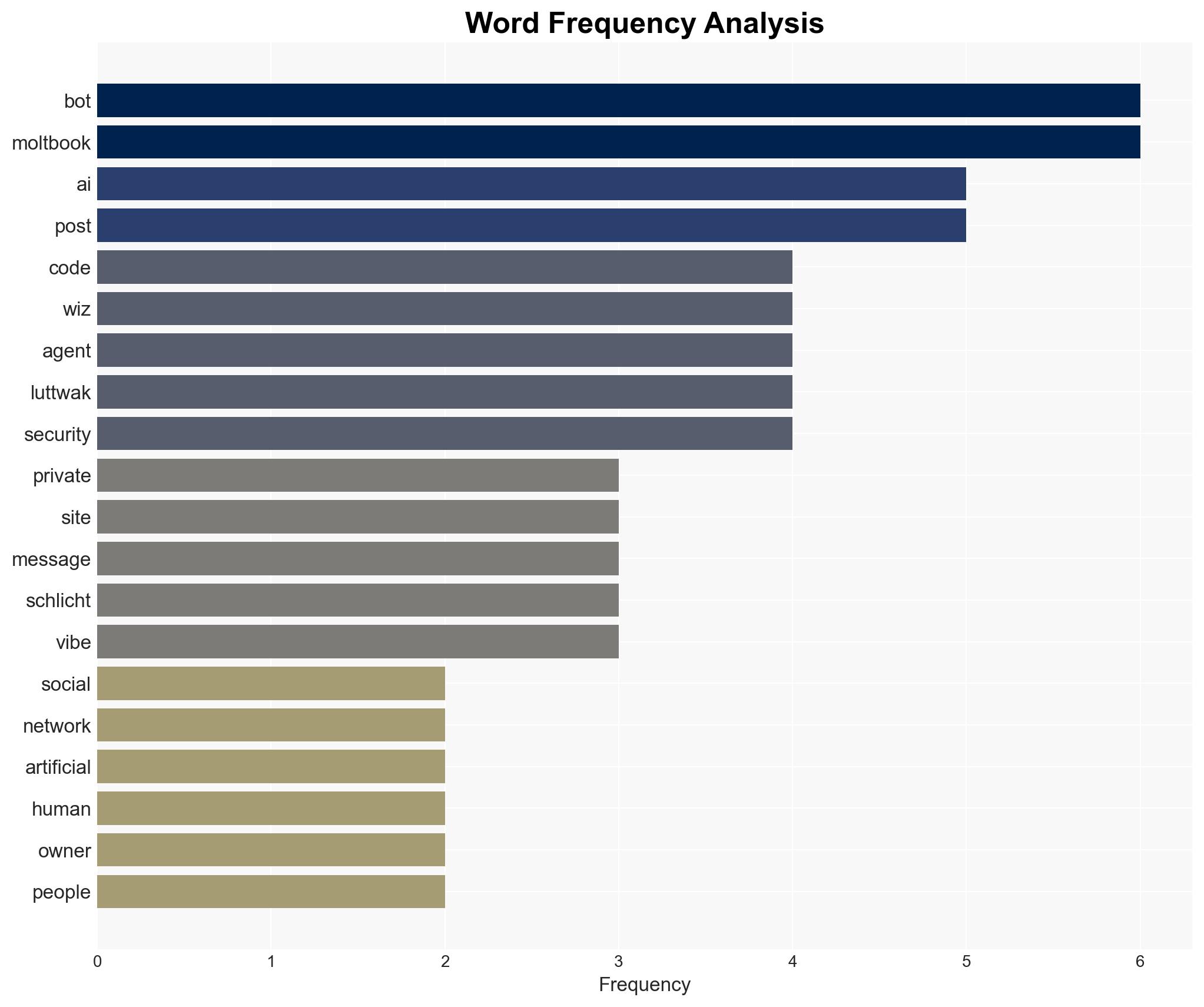 Moltbook Social Media Site for AI Agents Had Big Security Hole - Image 3